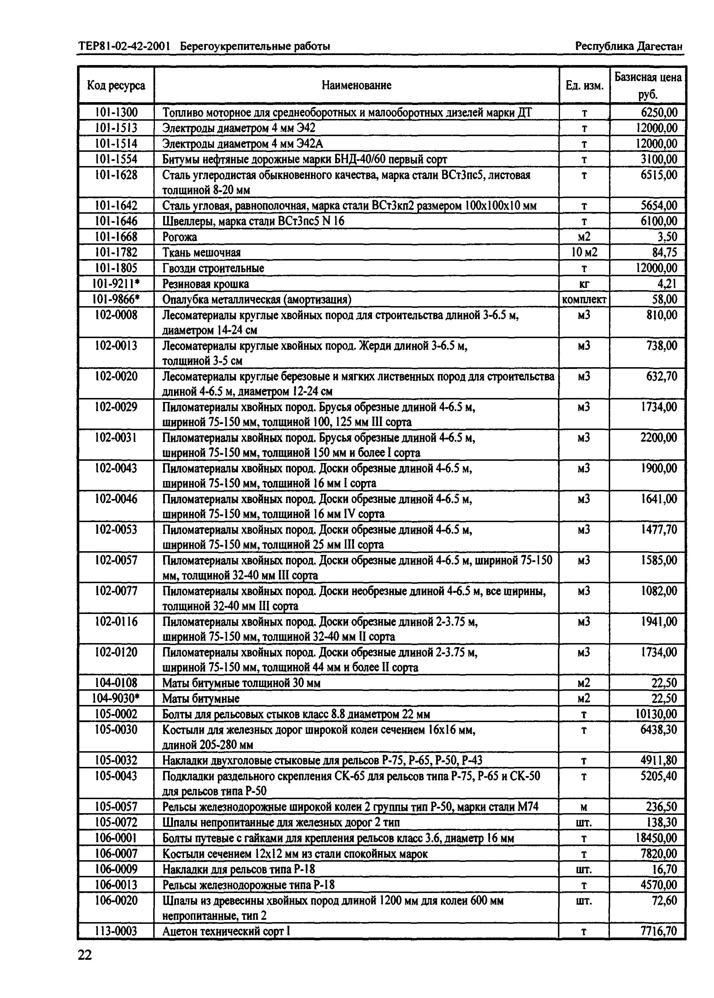 ТЕР Республика Дагестан 2001-42