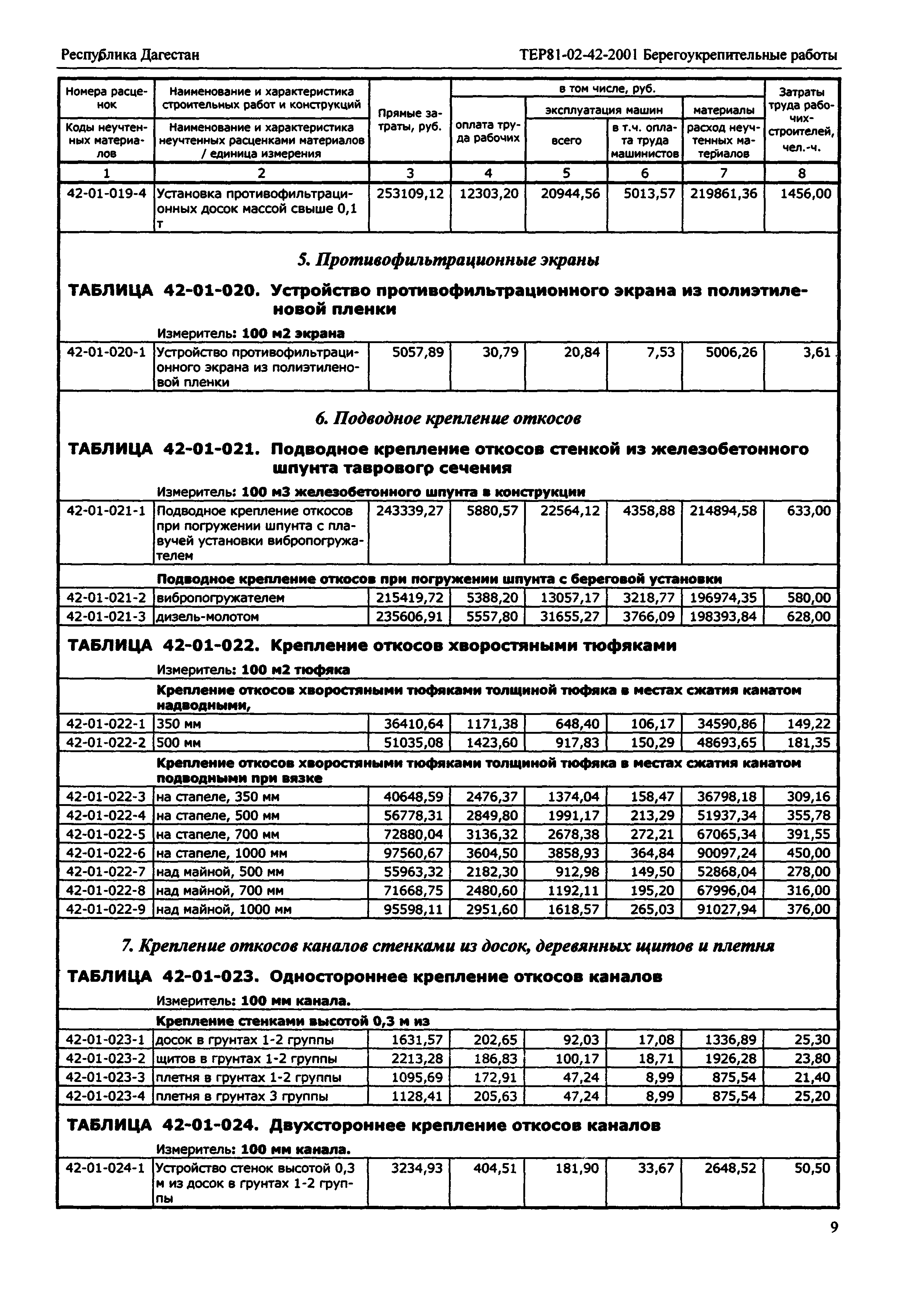 ТЕР Республика Дагестан 2001-42