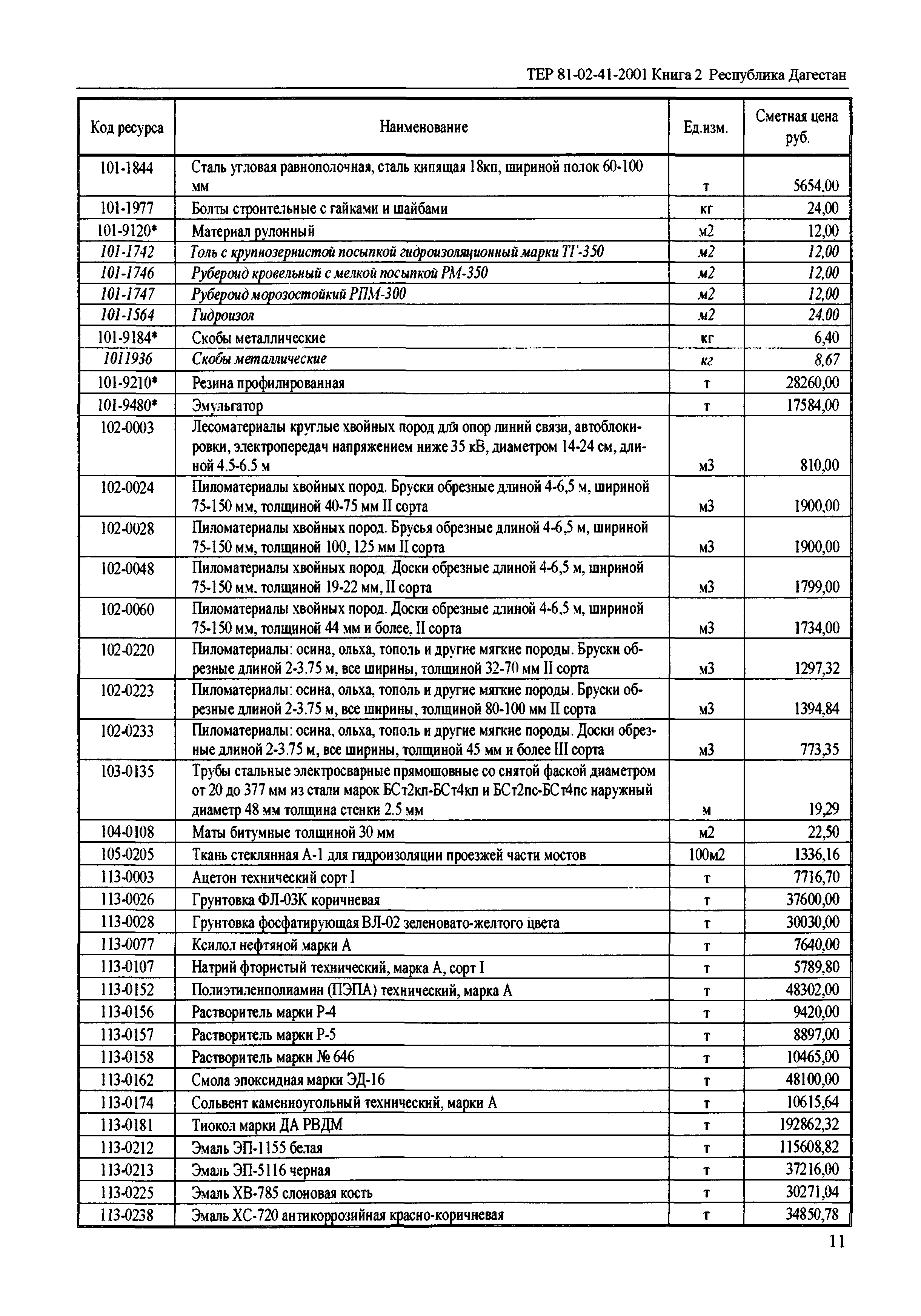 ТЕР Республика Дагестан 2001-41