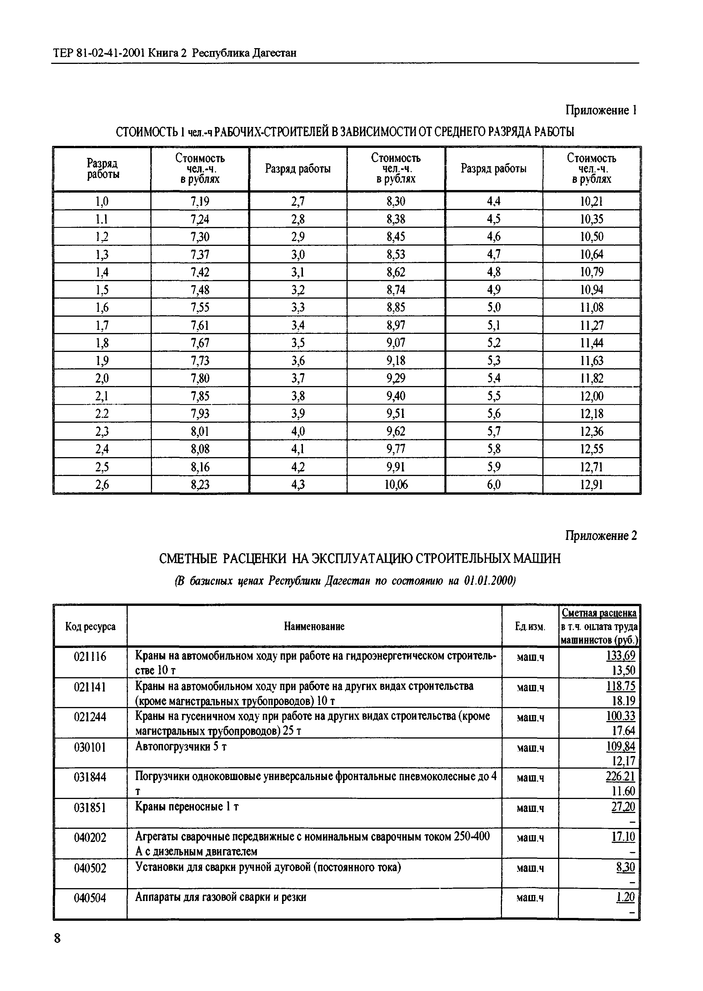 ТЕР Республика Дагестан 2001-41