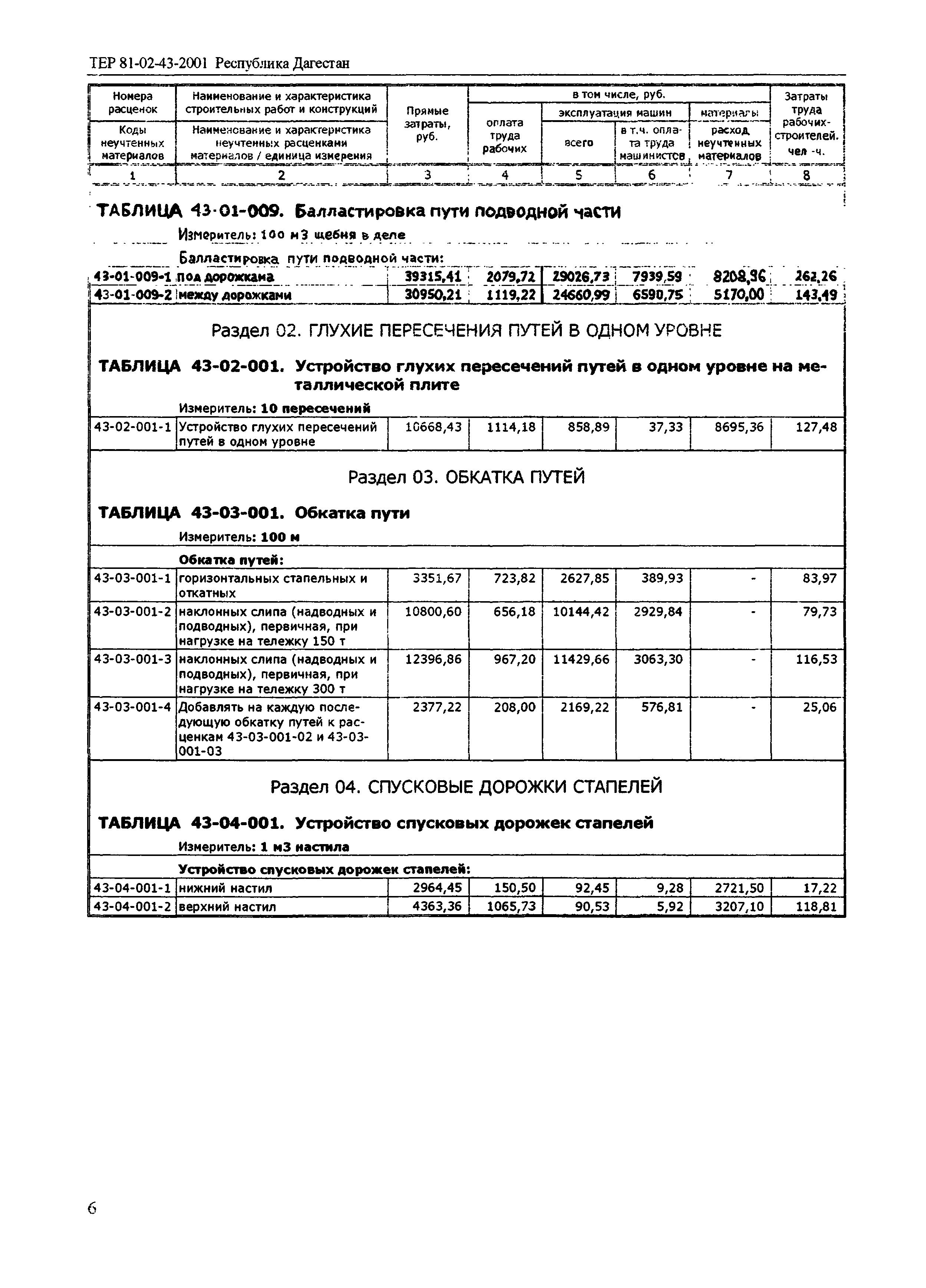 ТЕР Республика Дагестан 2001-43