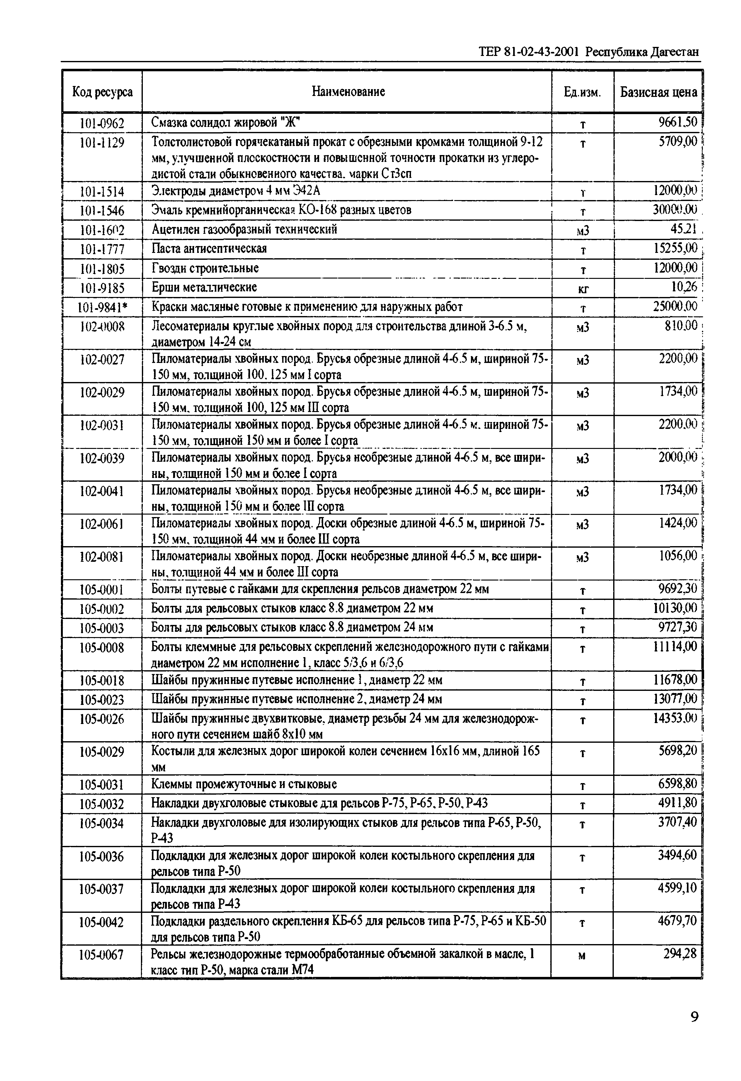 ТЕР Республика Дагестан 2001-43