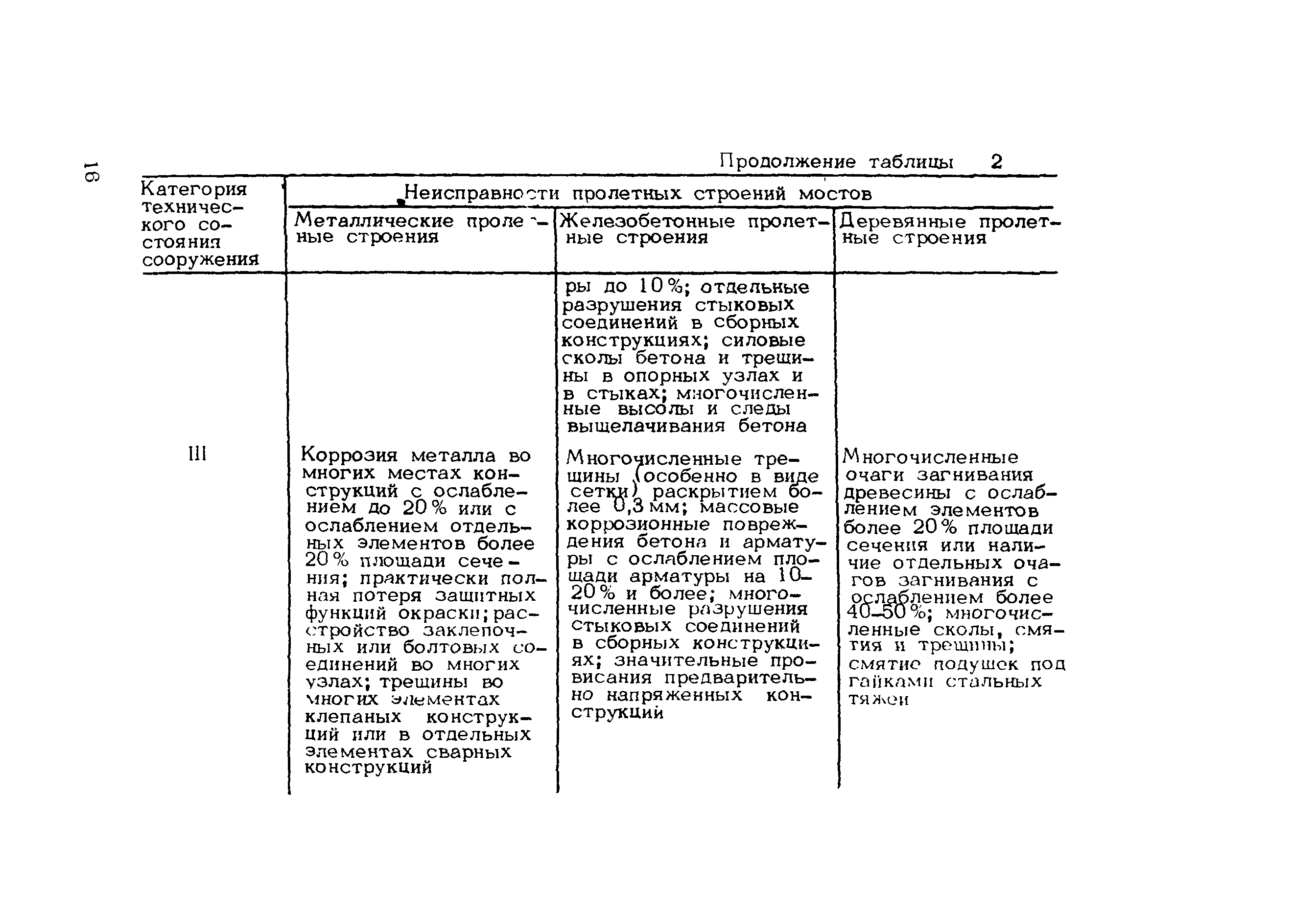 Инструкция