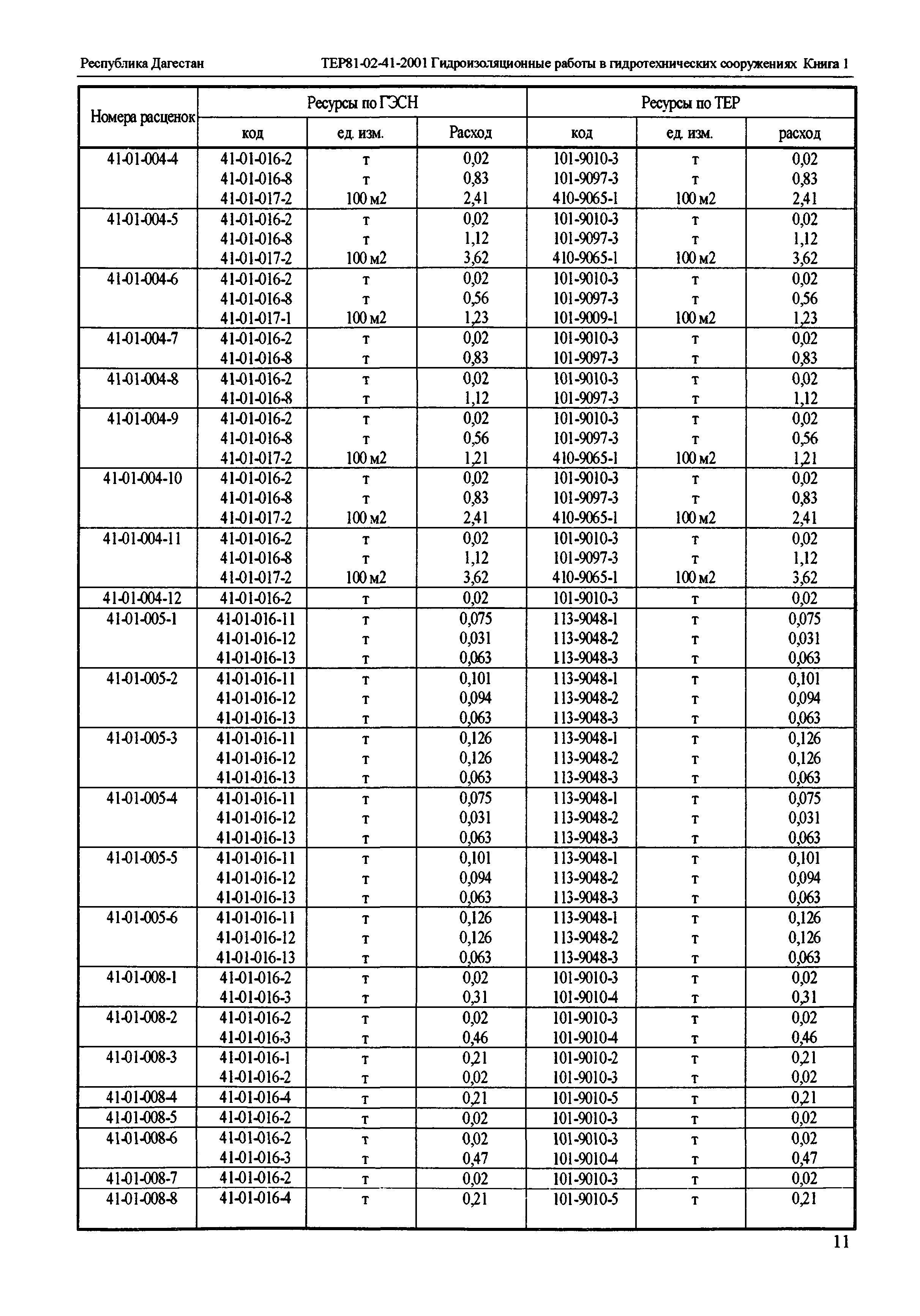 ТЕР Республика Дагестан 2001-41