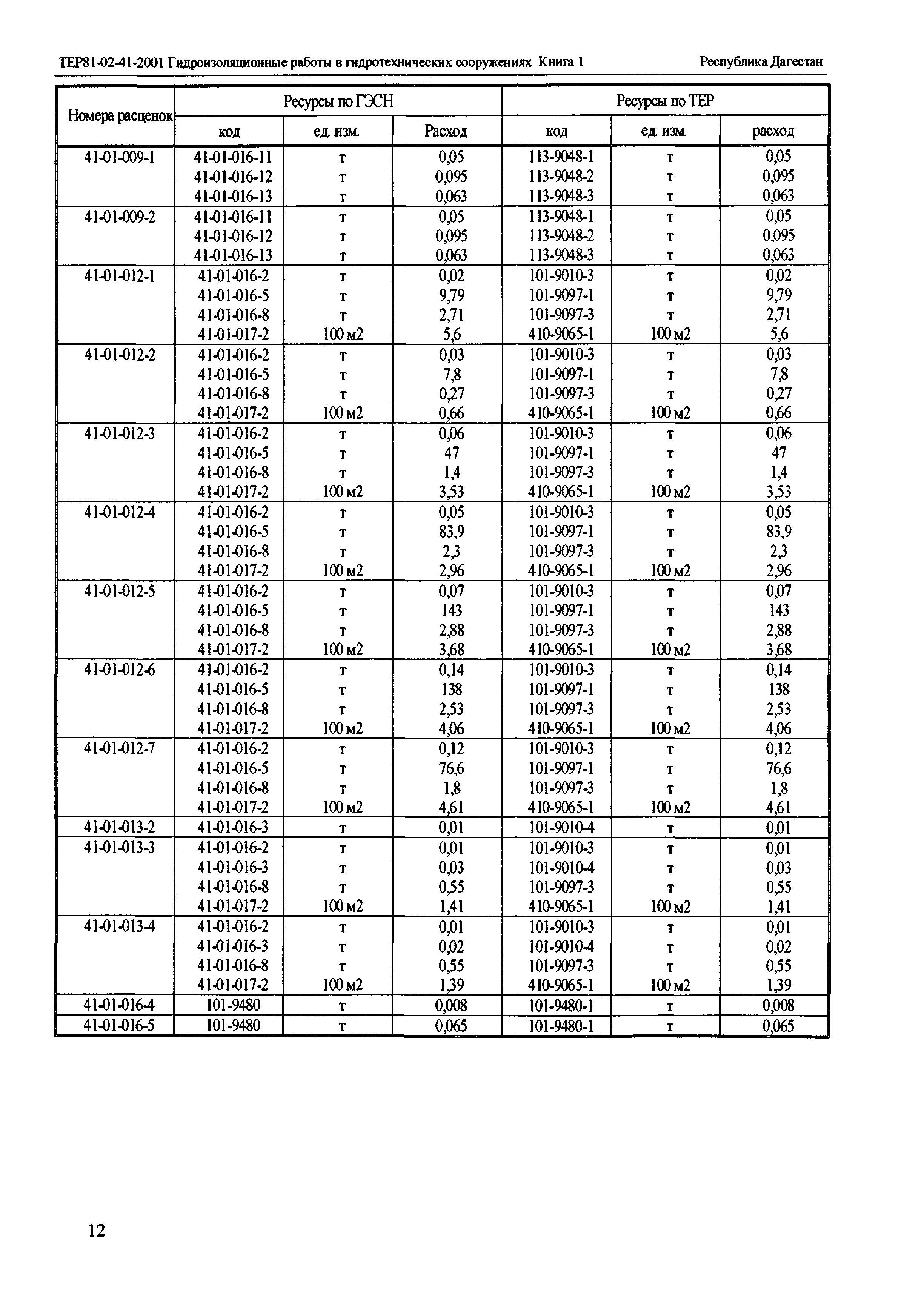 ТЕР Республика Дагестан 2001-41