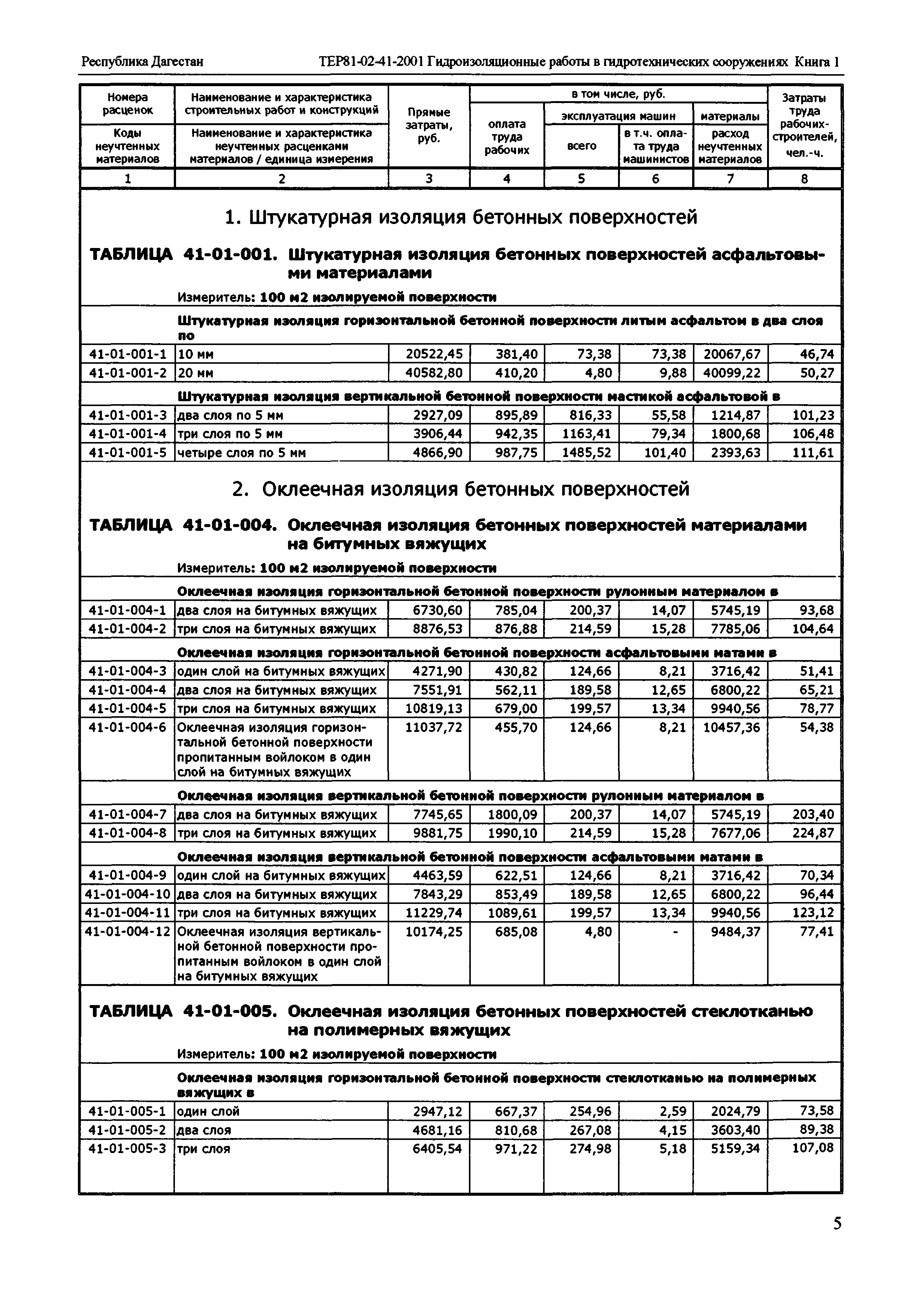 ТЕР Республика Дагестан 2001-41