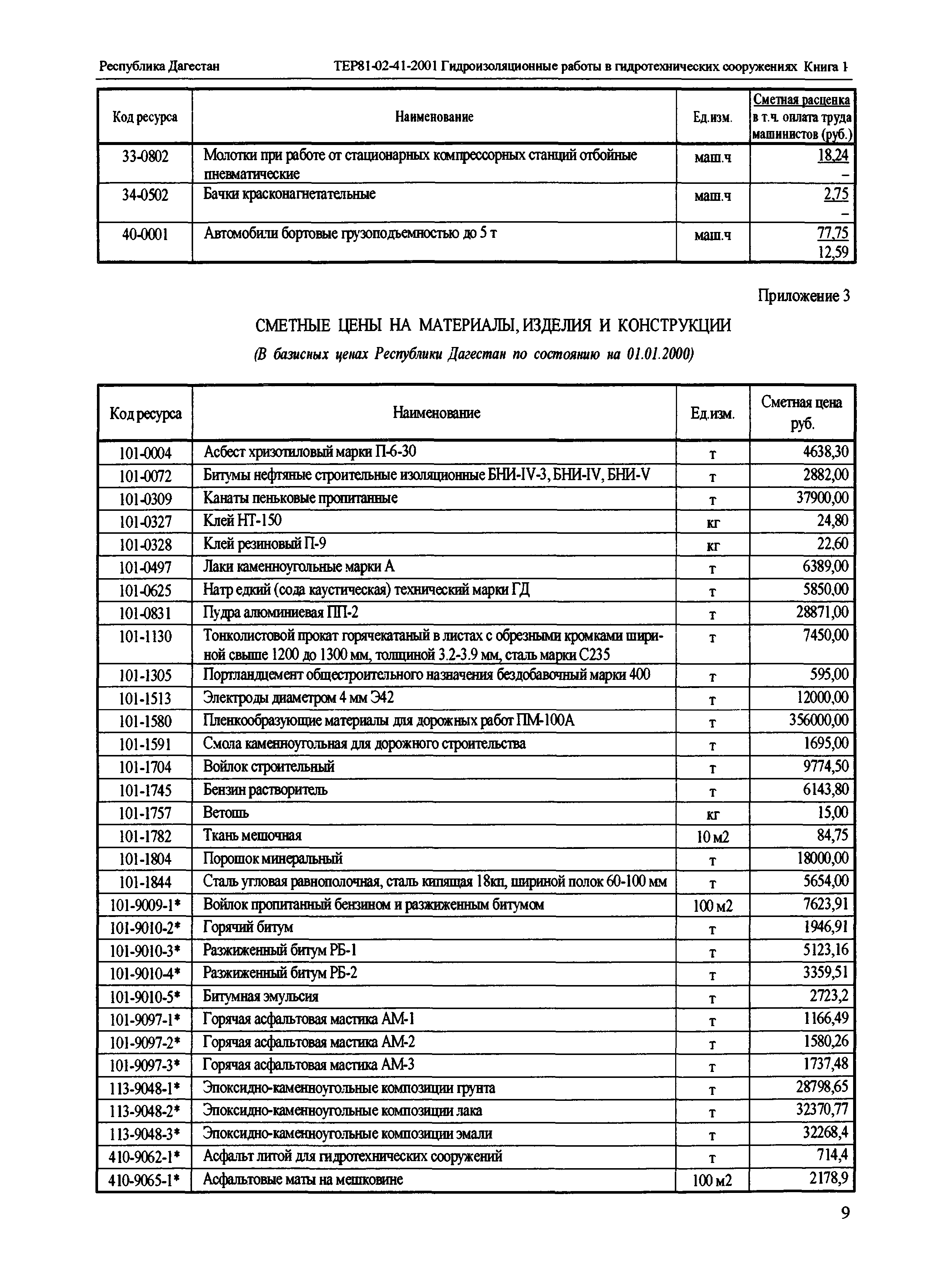 ТЕР Республика Дагестан 2001-41