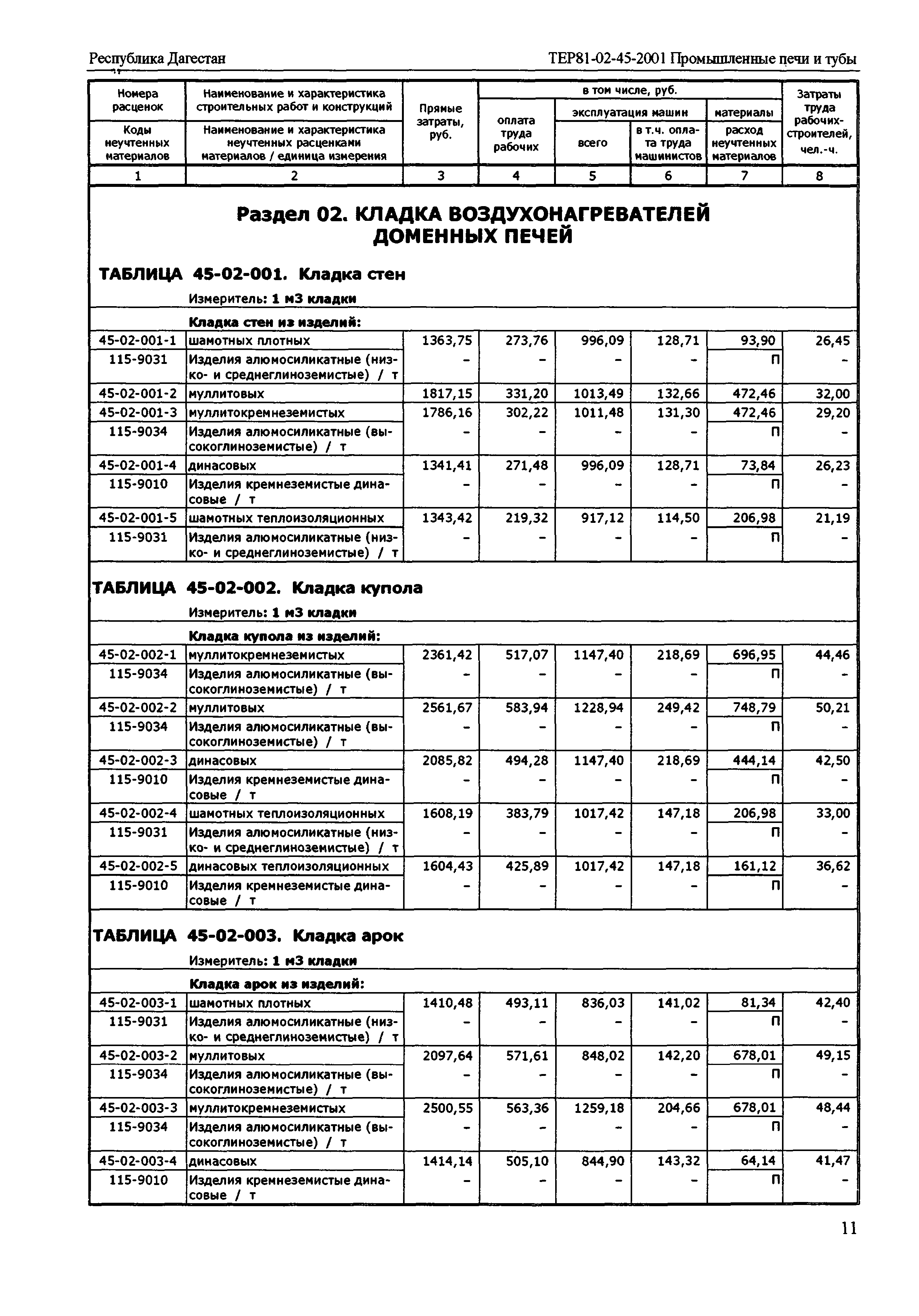 ТЕР Республика Дагестан 2001-45