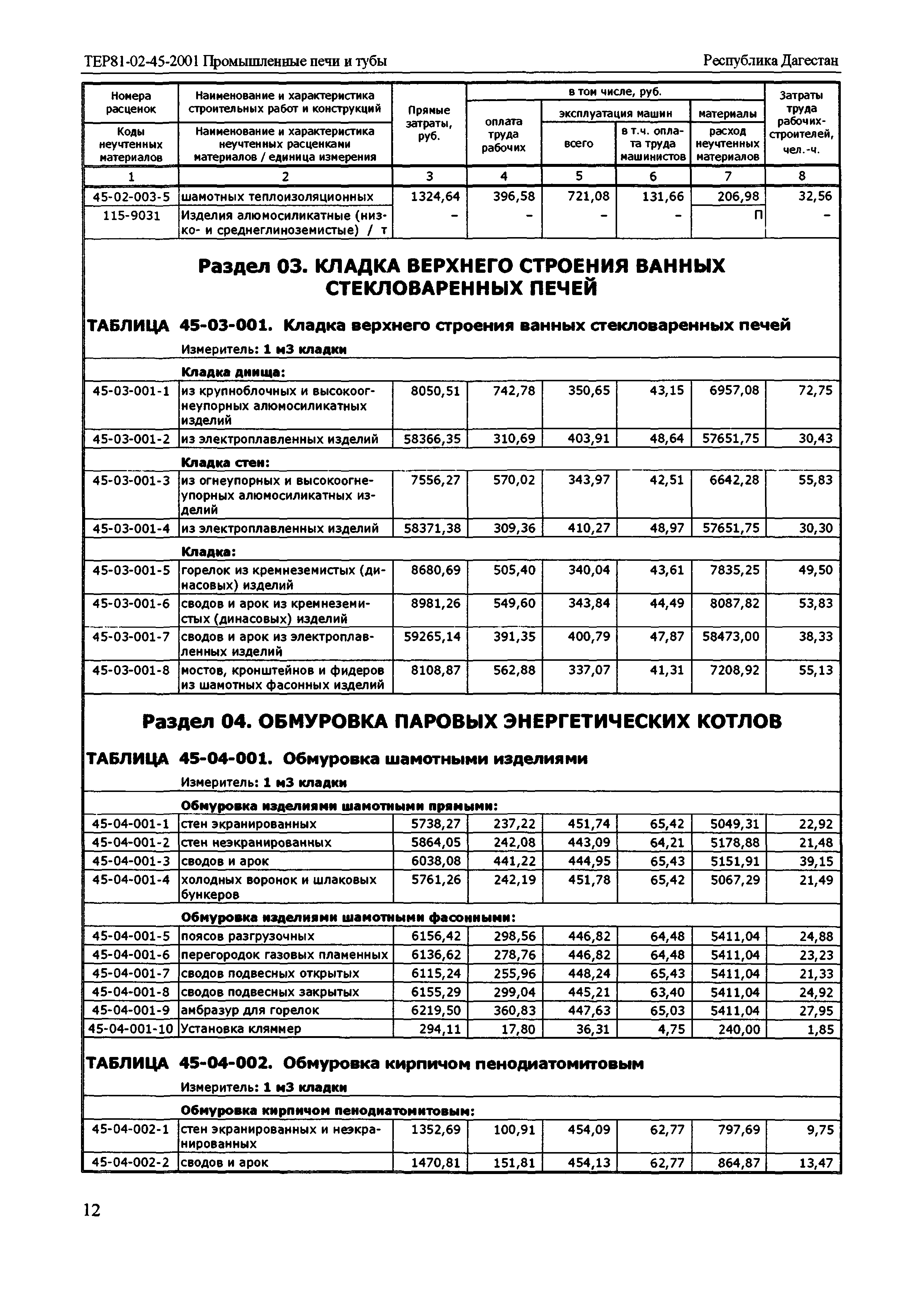 ТЕР Республика Дагестан 2001-45