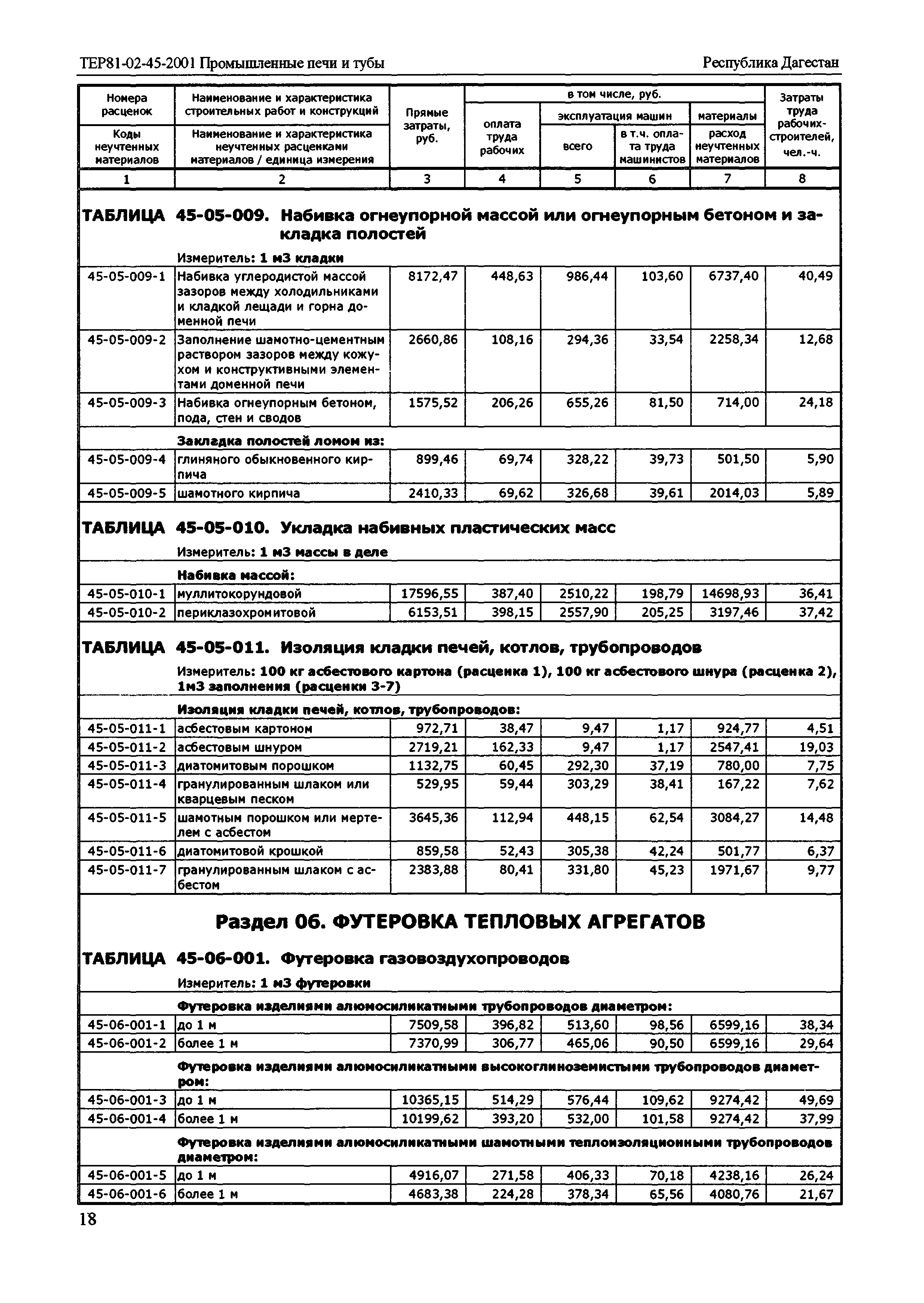 ТЕР Республика Дагестан 2001-45