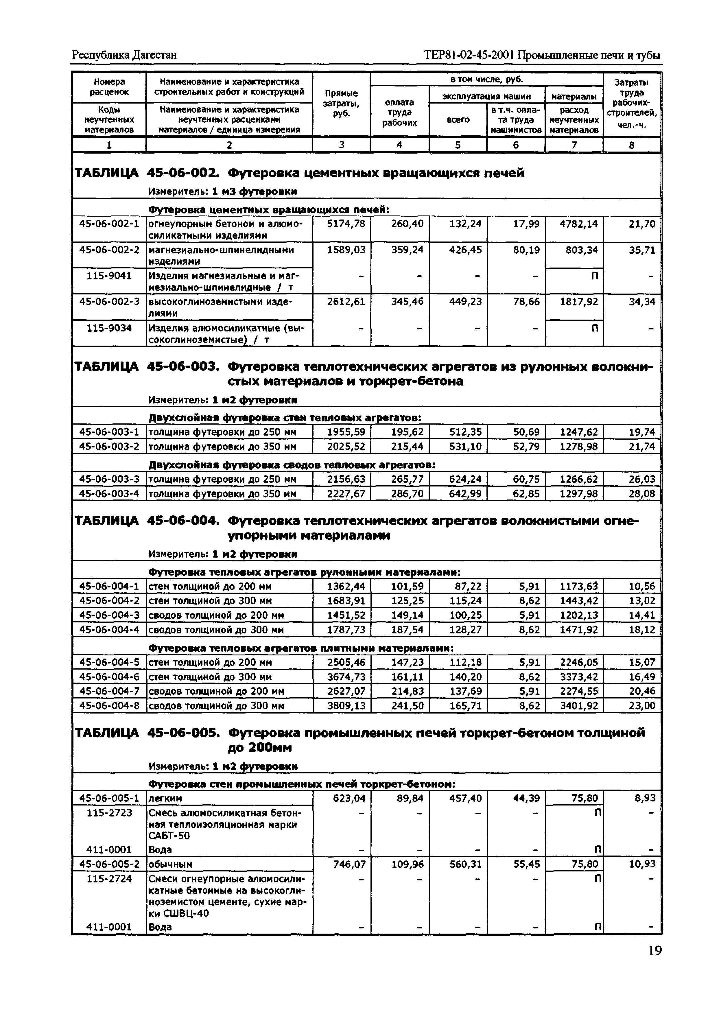 ТЕР Республика Дагестан 2001-45