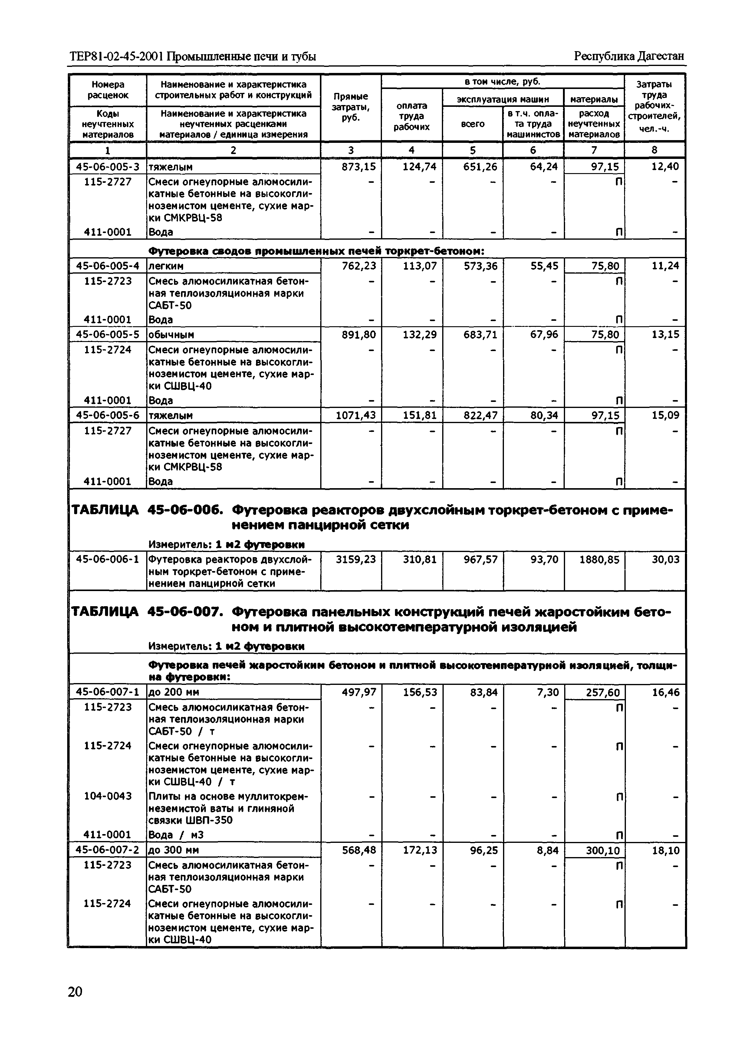 ТЕР Республика Дагестан 2001-45