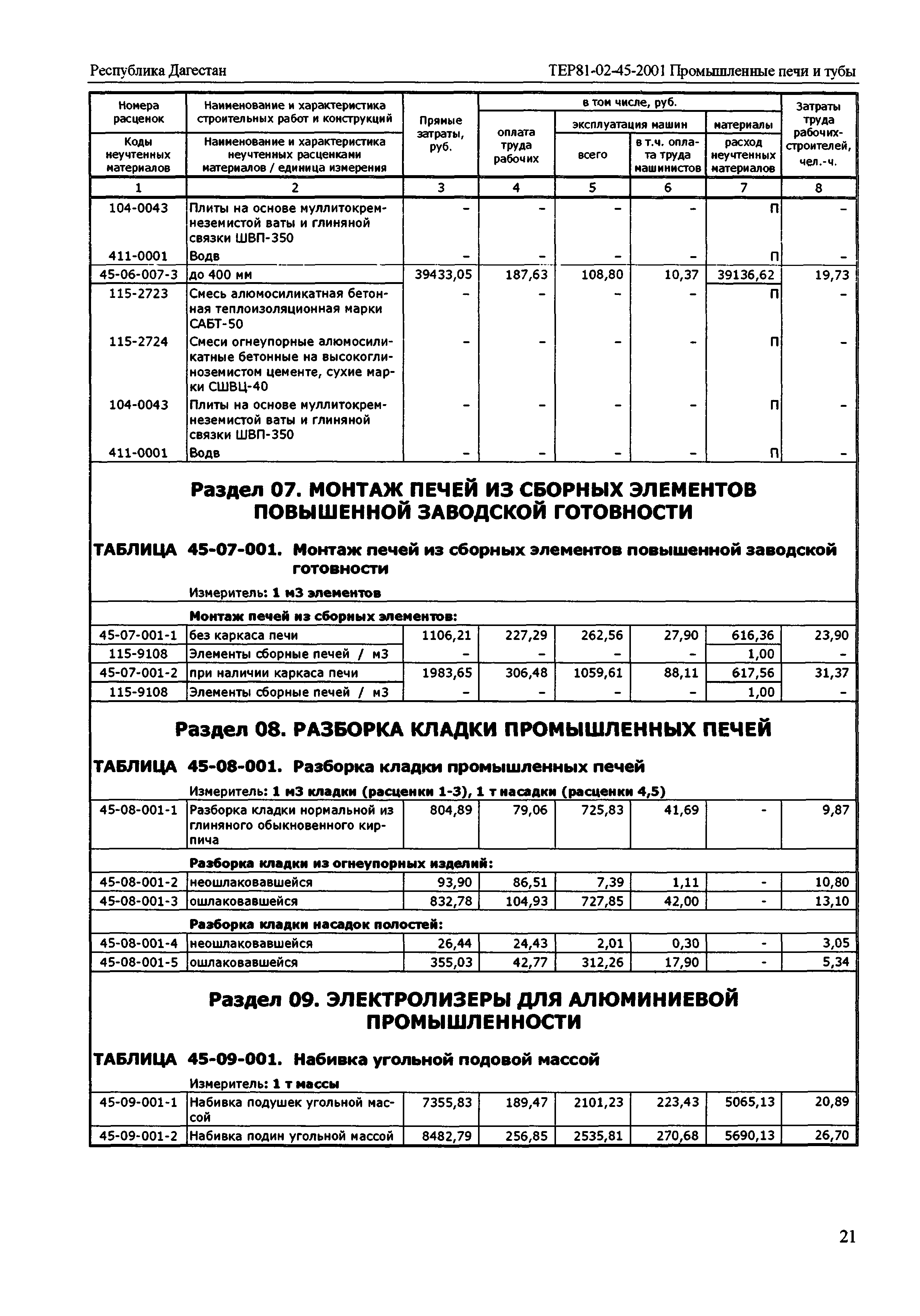 ТЕР Республика Дагестан 2001-45