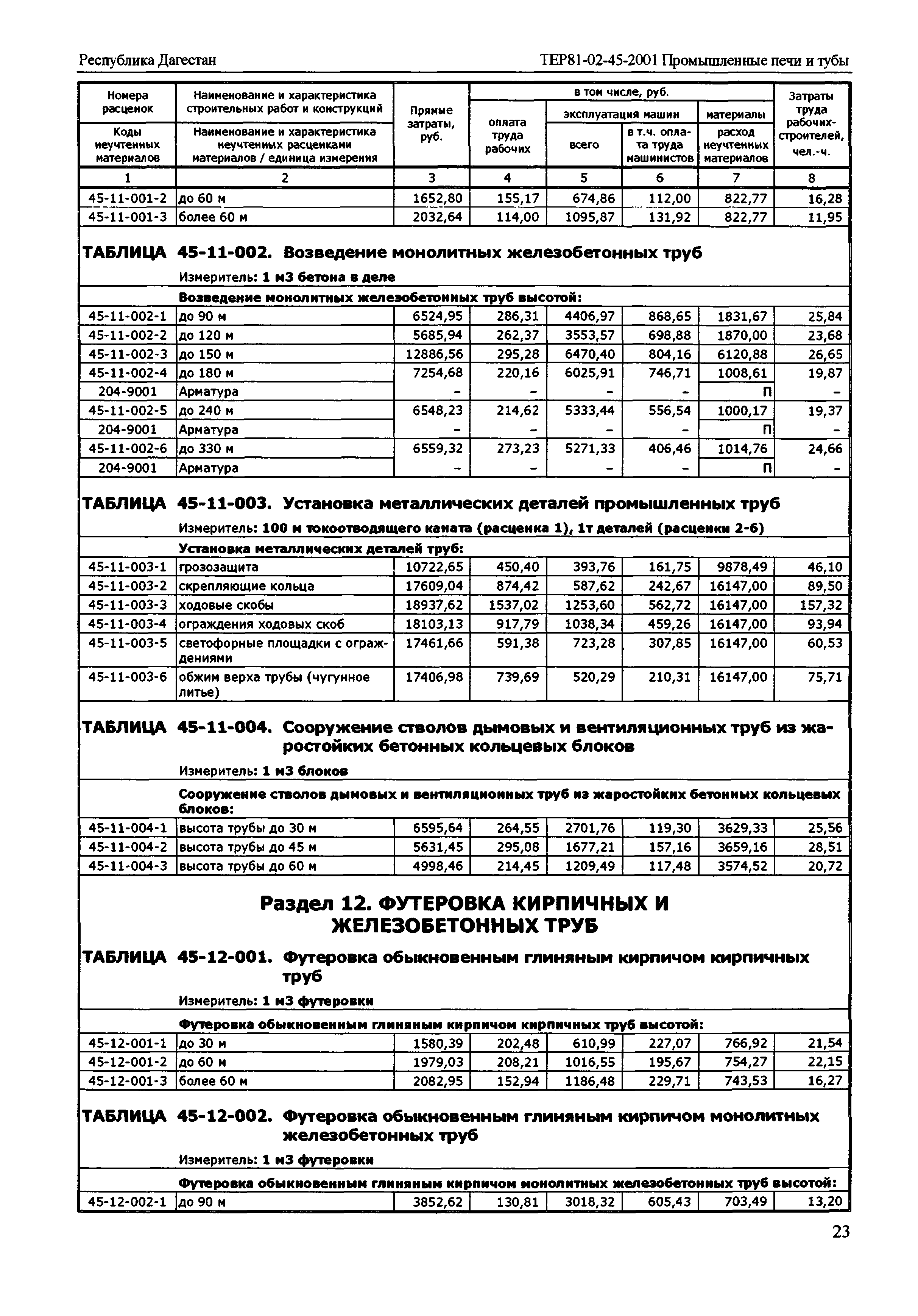 ТЕР Республика Дагестан 2001-45