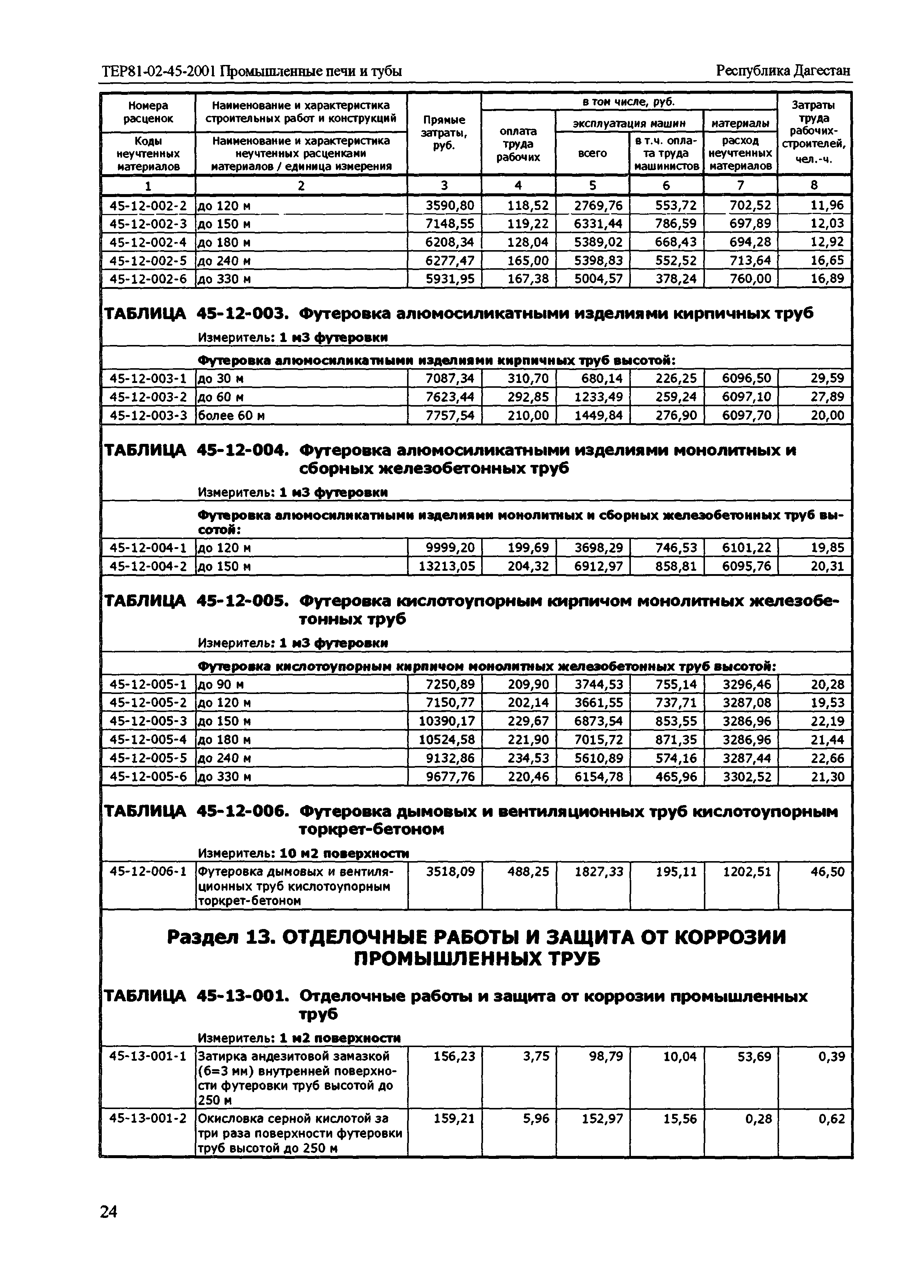 ТЕР Республика Дагестан 2001-45