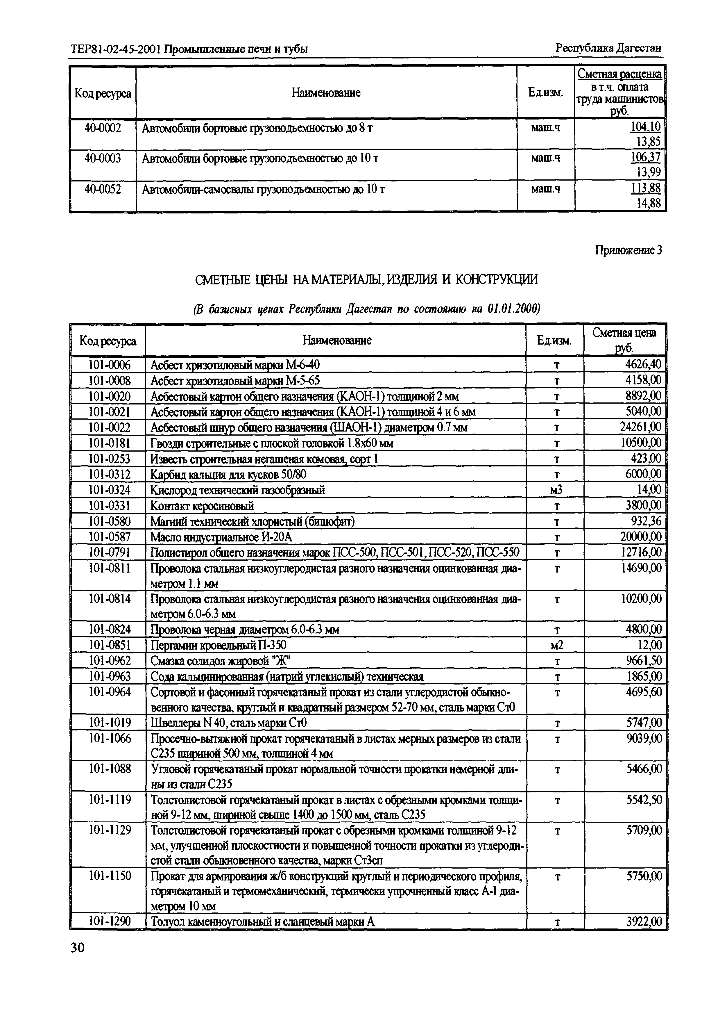 ТЕР Республика Дагестан 2001-45