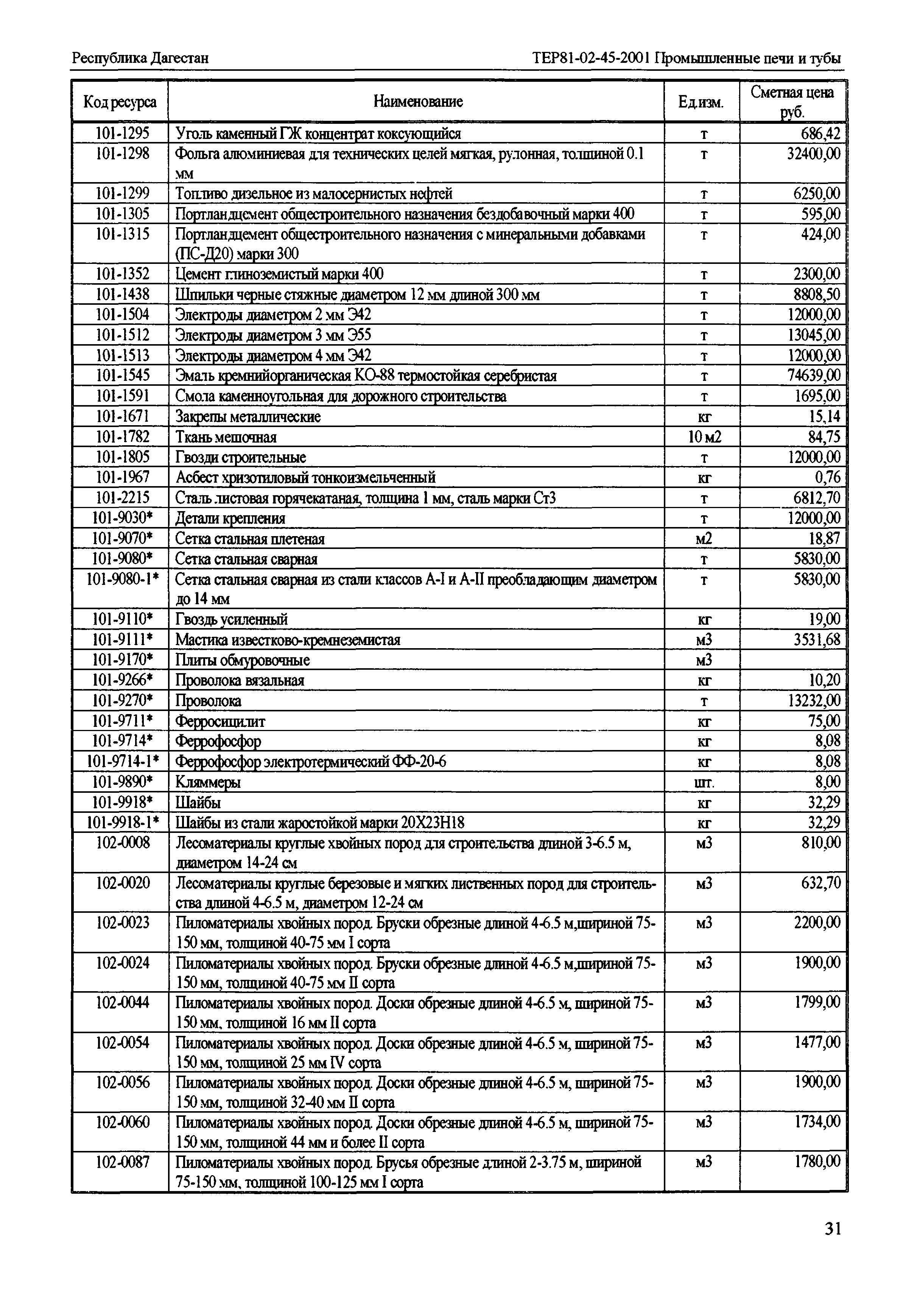 ТЕР Республика Дагестан 2001-45