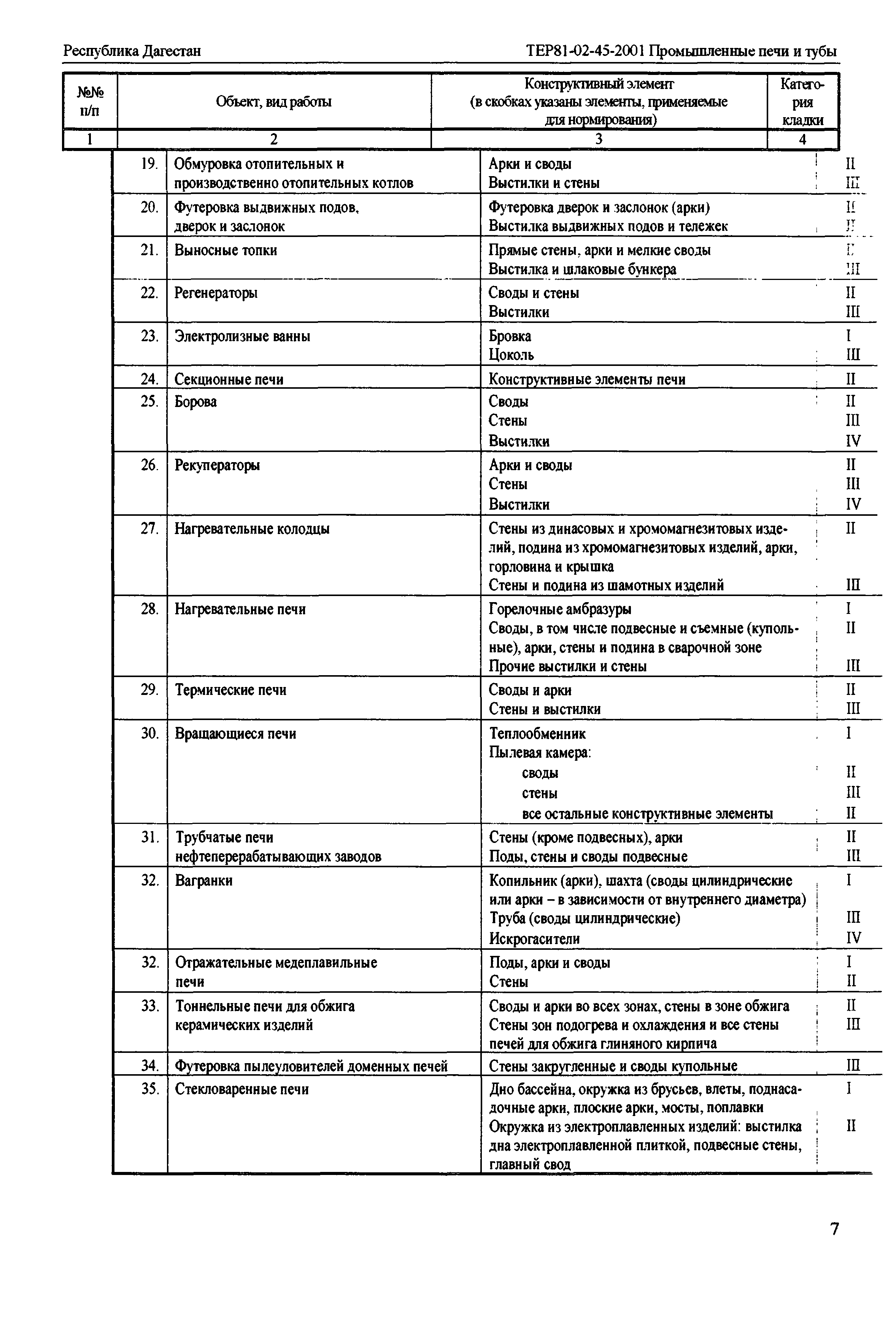 ТЕР Республика Дагестан 2001-45