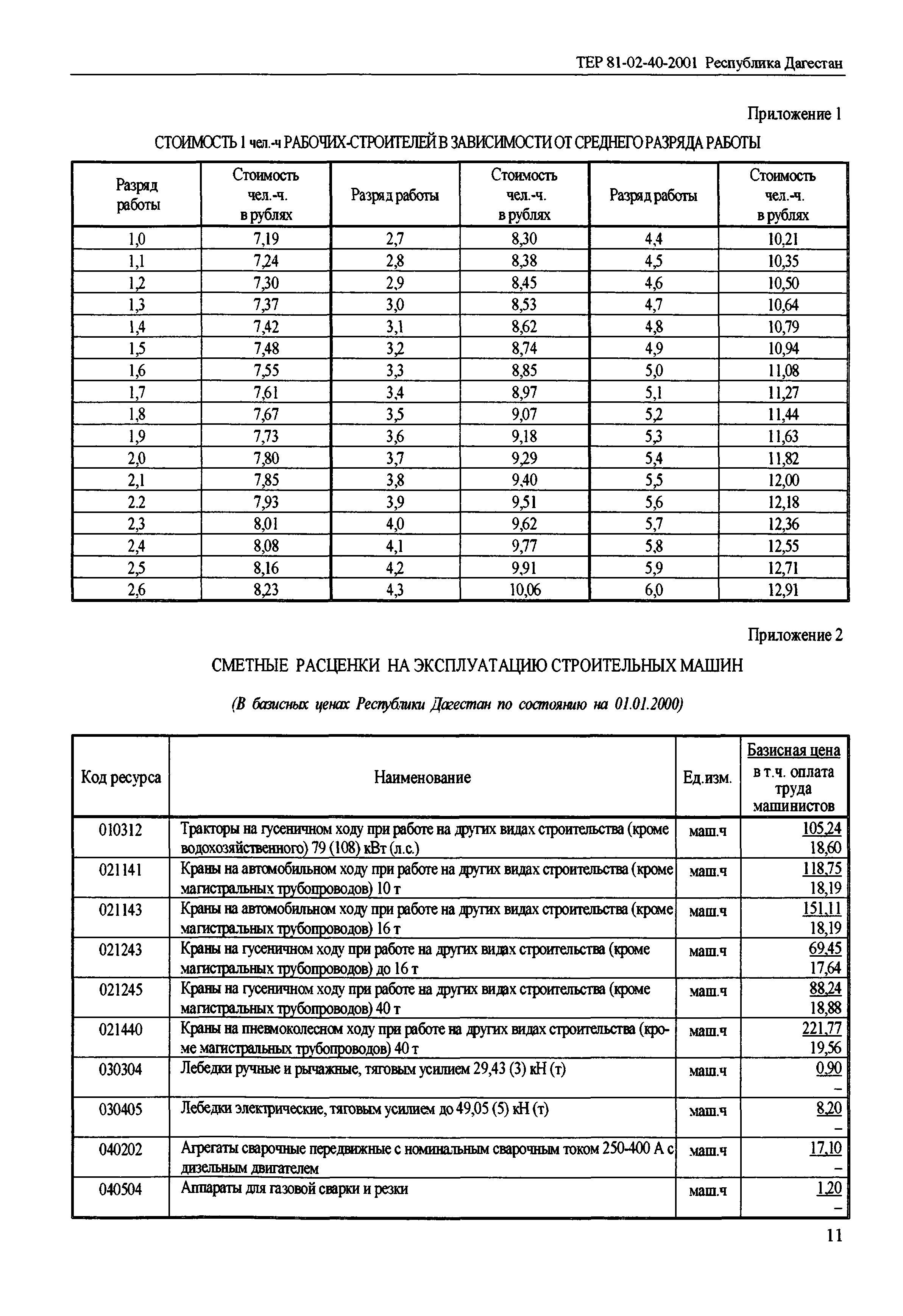 ТЕР Республика Дагестан 2001-40