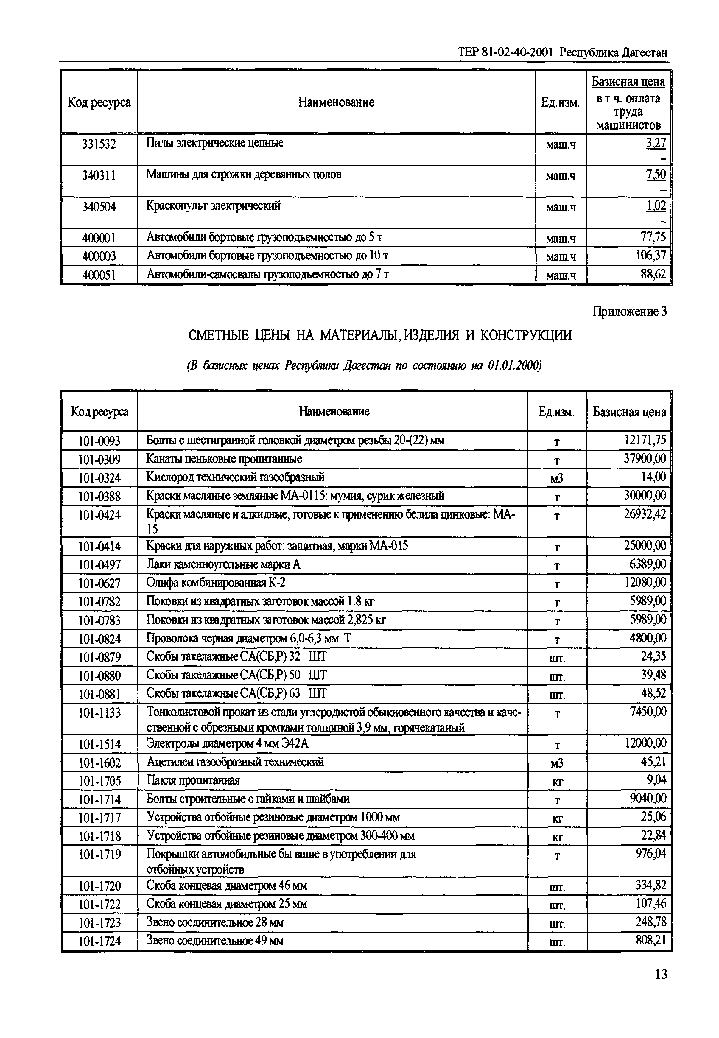 ТЕР Республика Дагестан 2001-40