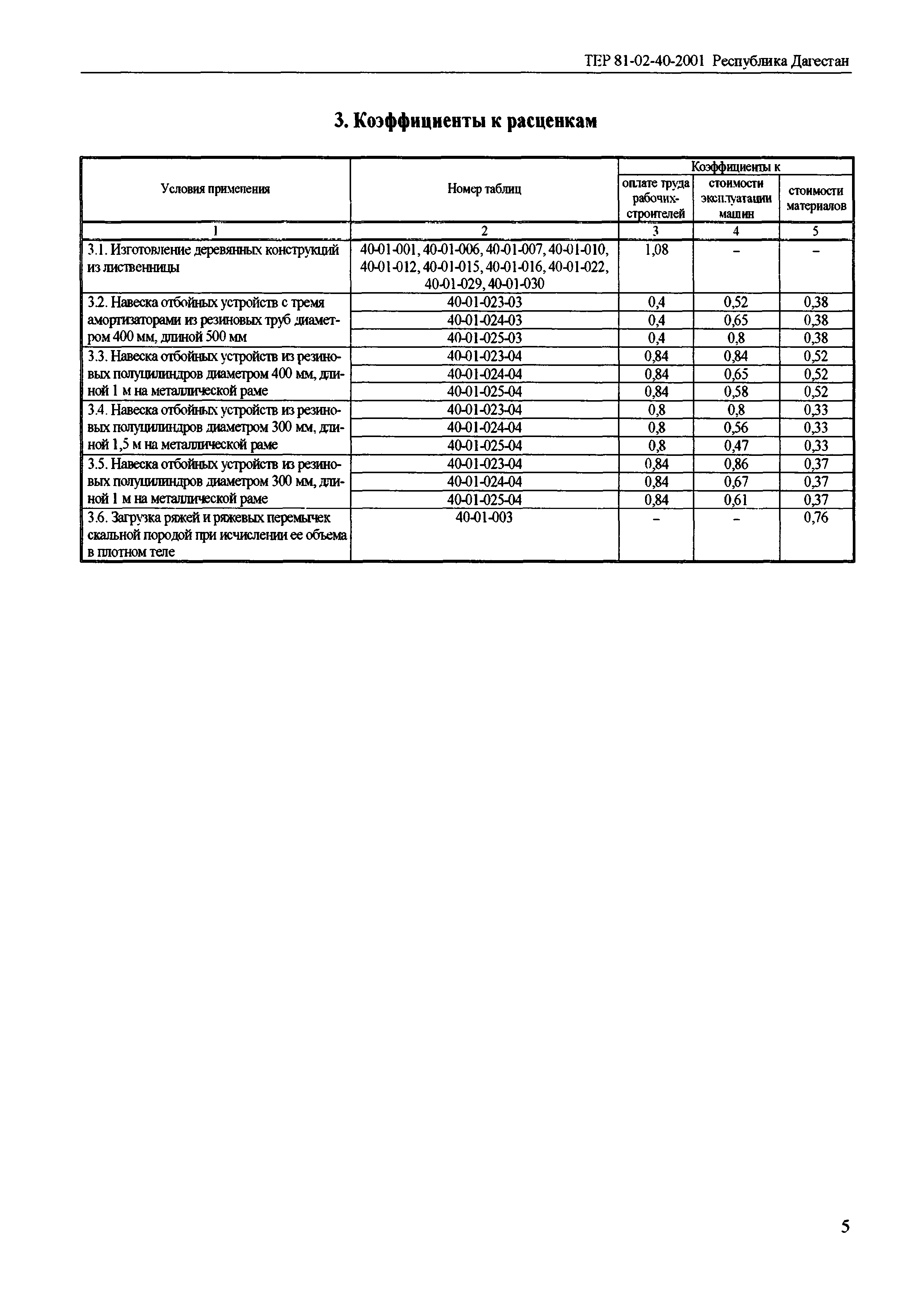 ТЕР Республика Дагестан 2001-40