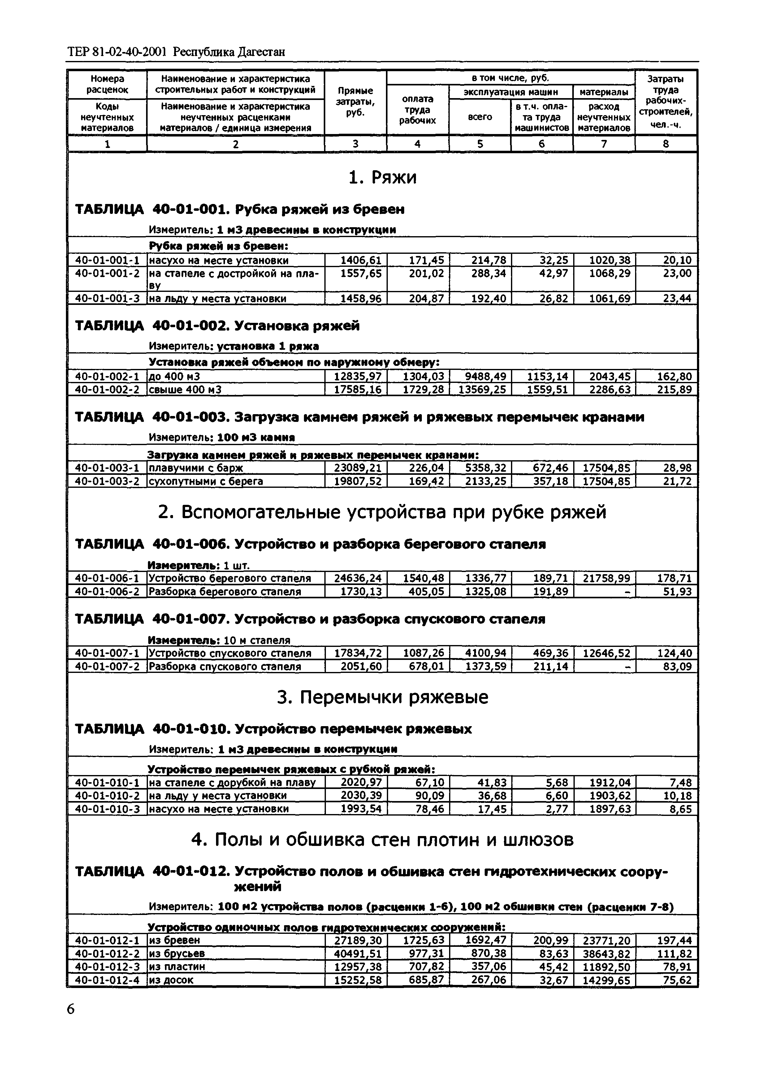 ТЕР Республика Дагестан 2001-40