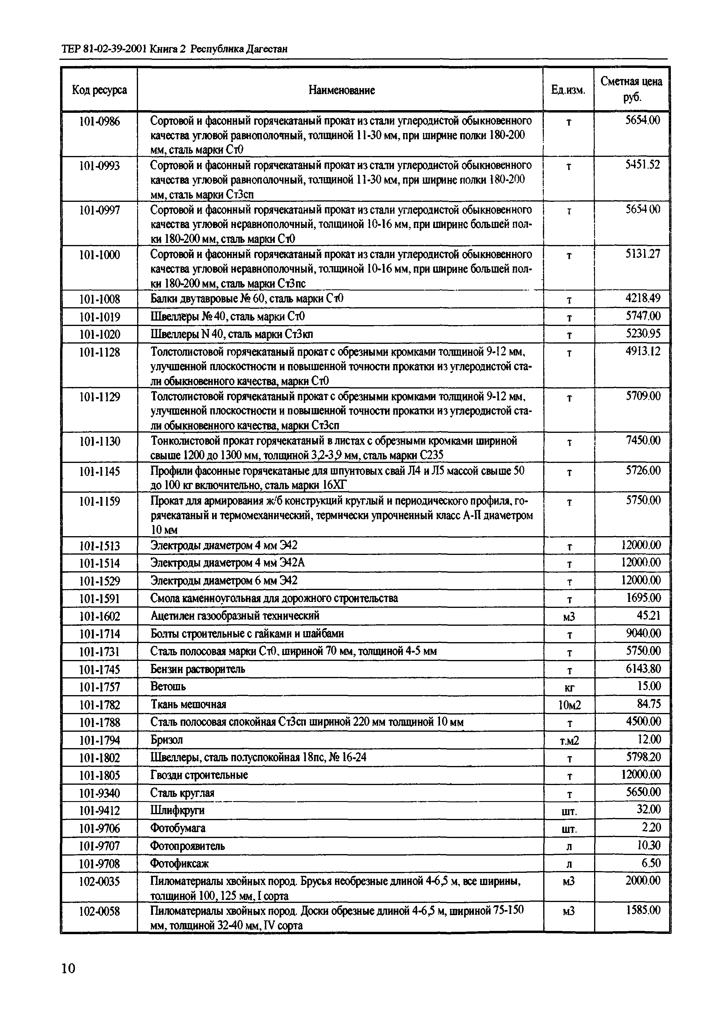 ТЕР Республика Дагестан 2001-39