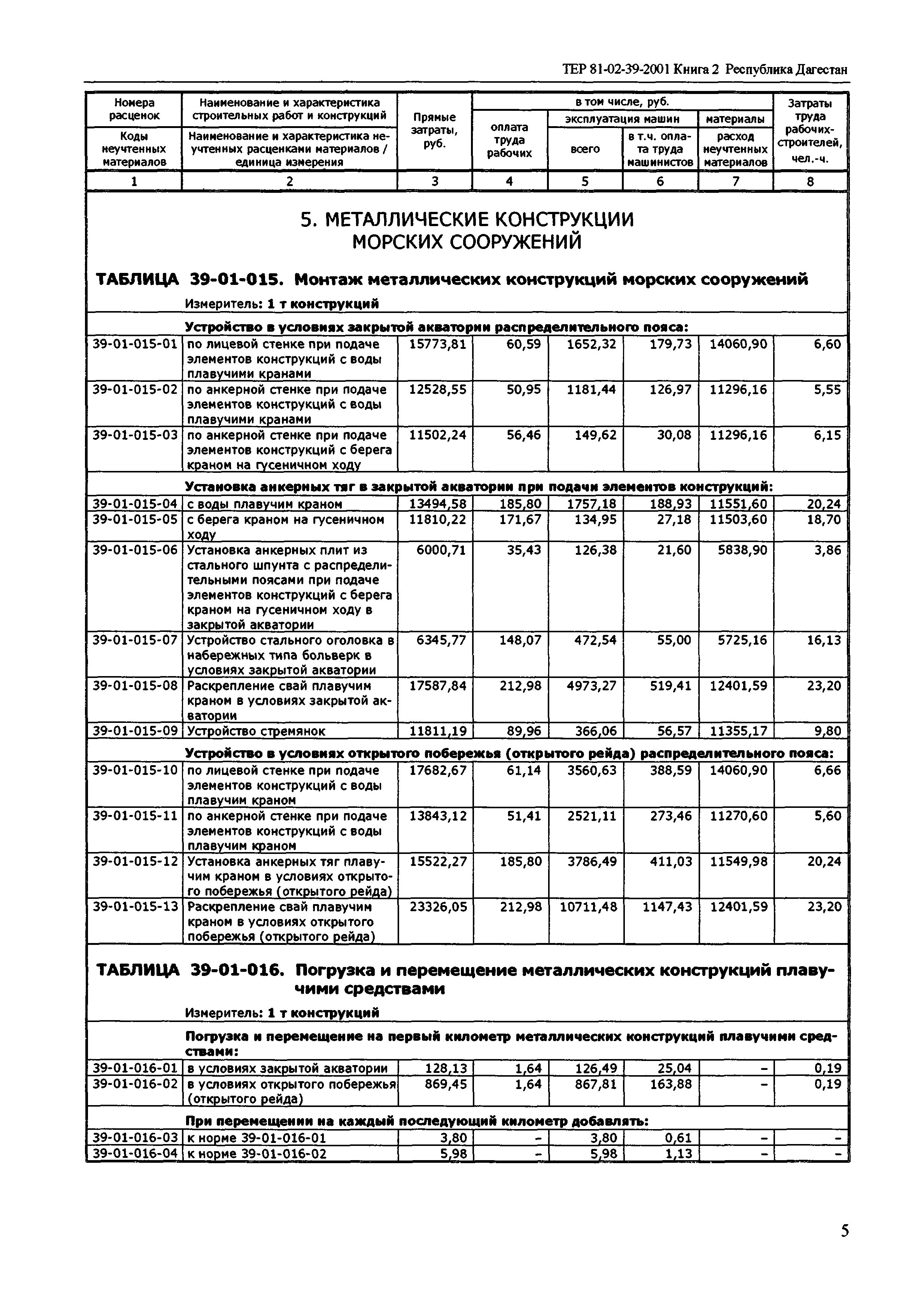 ТЕР Республика Дагестан 2001-39