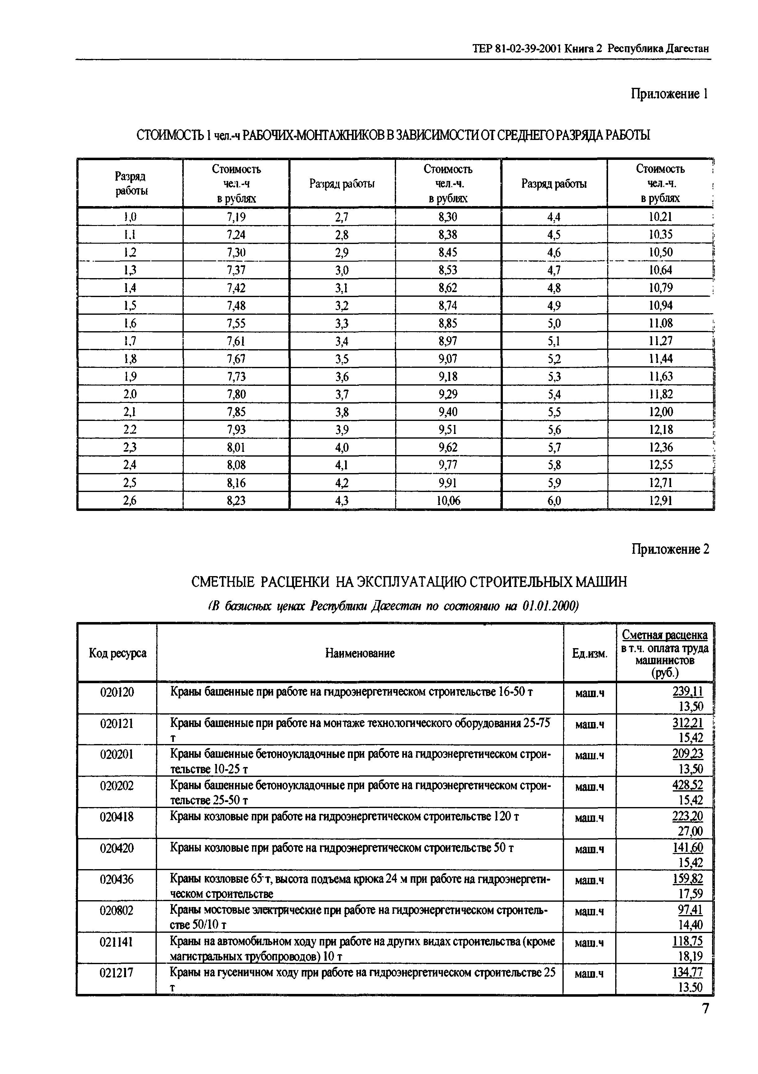 ТЕР Республика Дагестан 2001-39