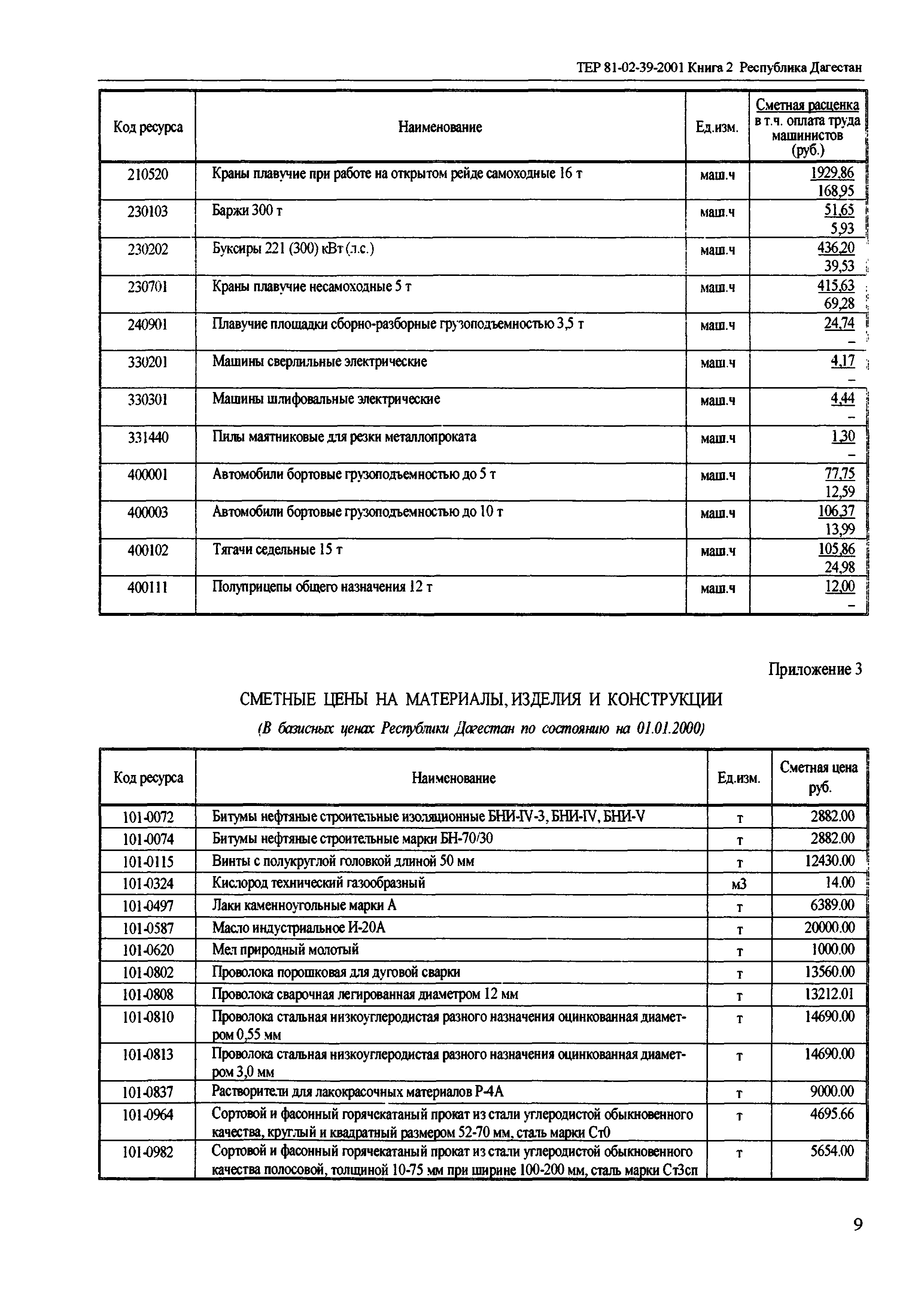 ТЕР Республика Дагестан 2001-39