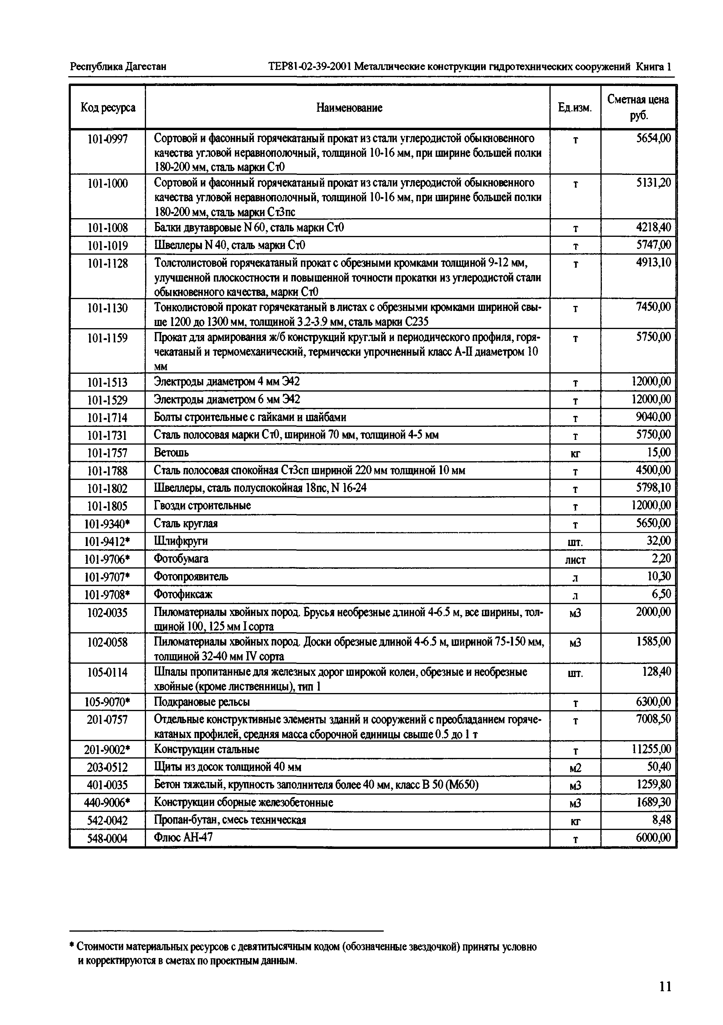 ТЕР Республика Дагестан 2001-39