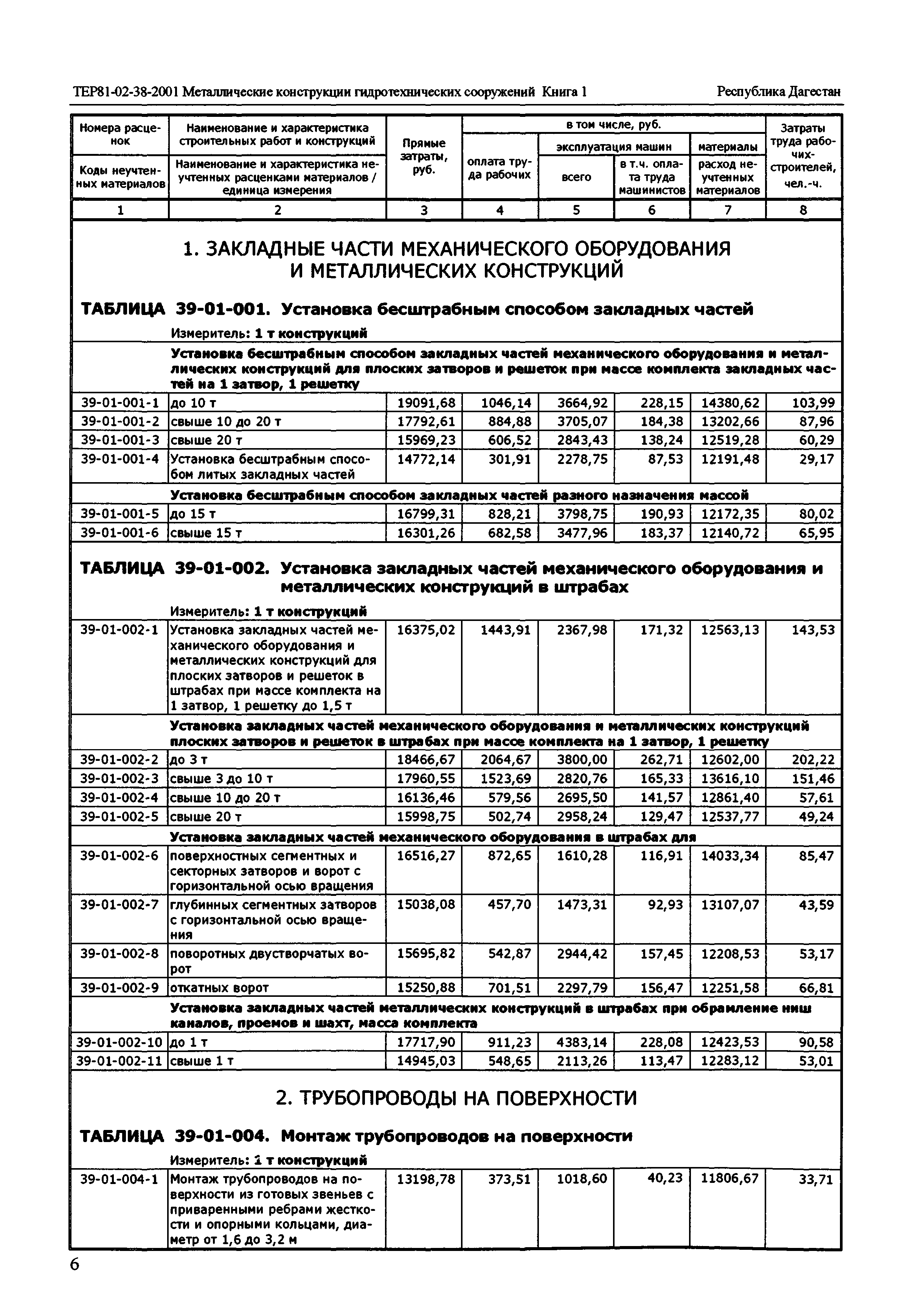 ТЕР Республика Дагестан 2001-39