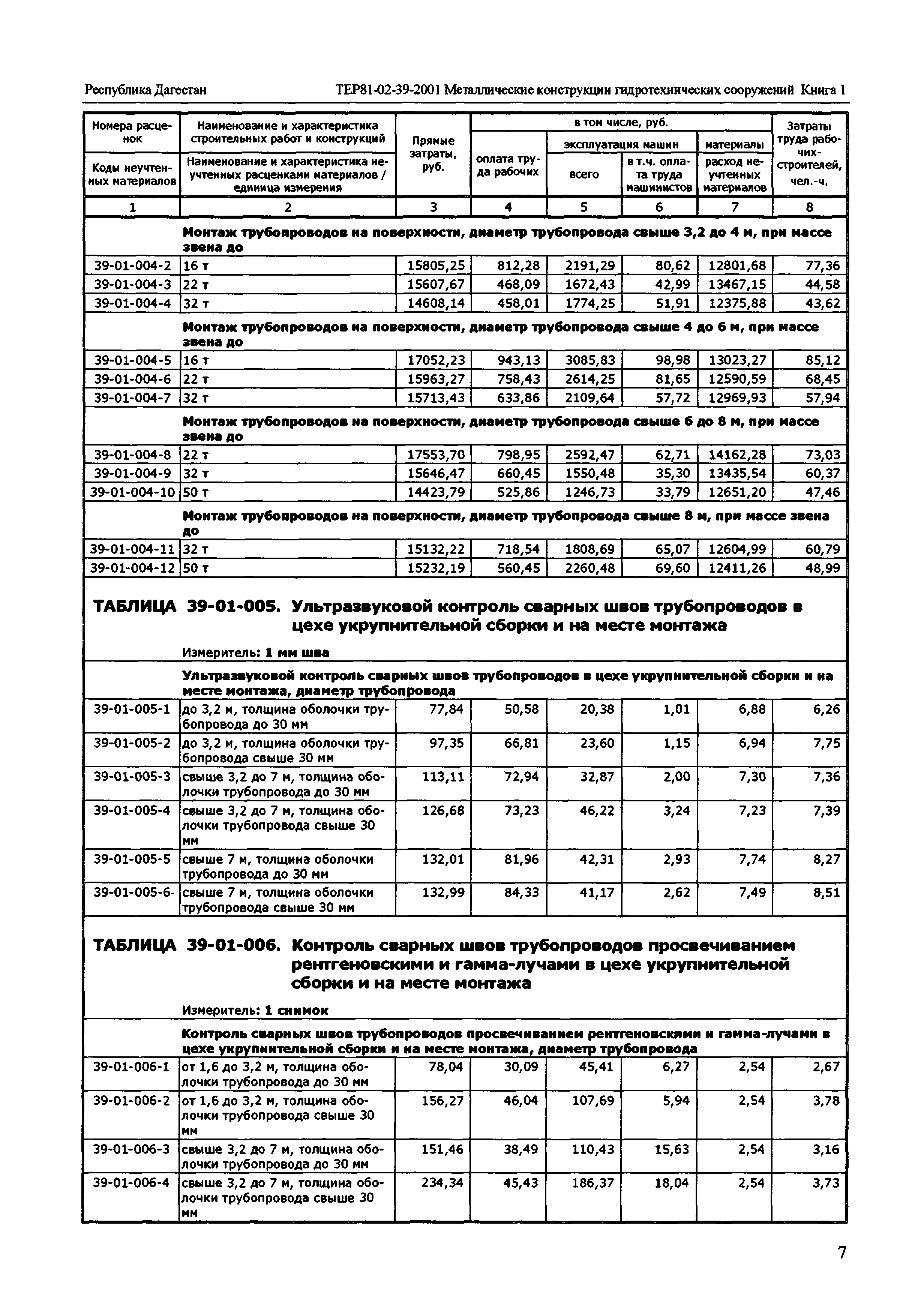 ТЕР Республика Дагестан 2001-39