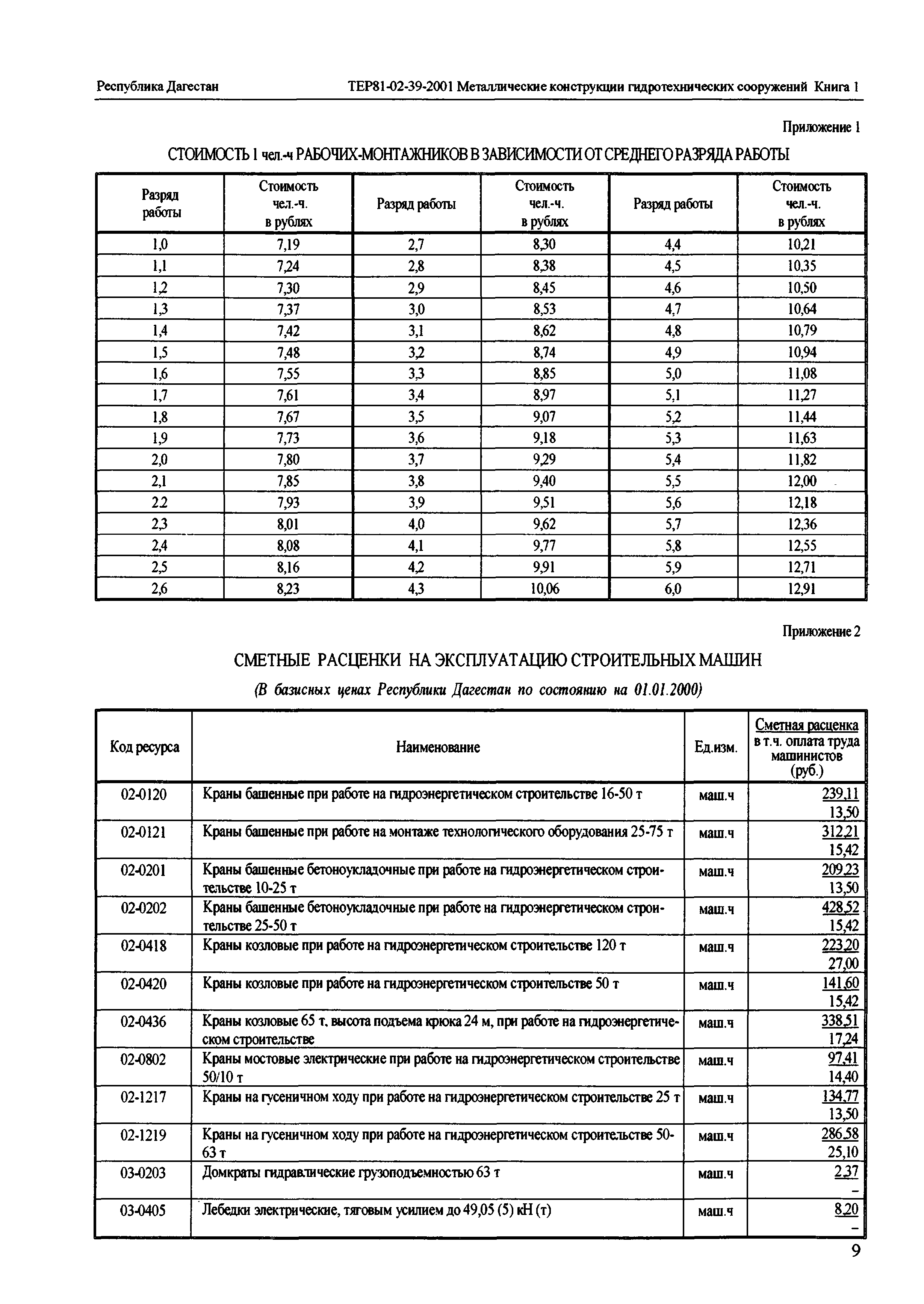 ТЕР Республика Дагестан 2001-39