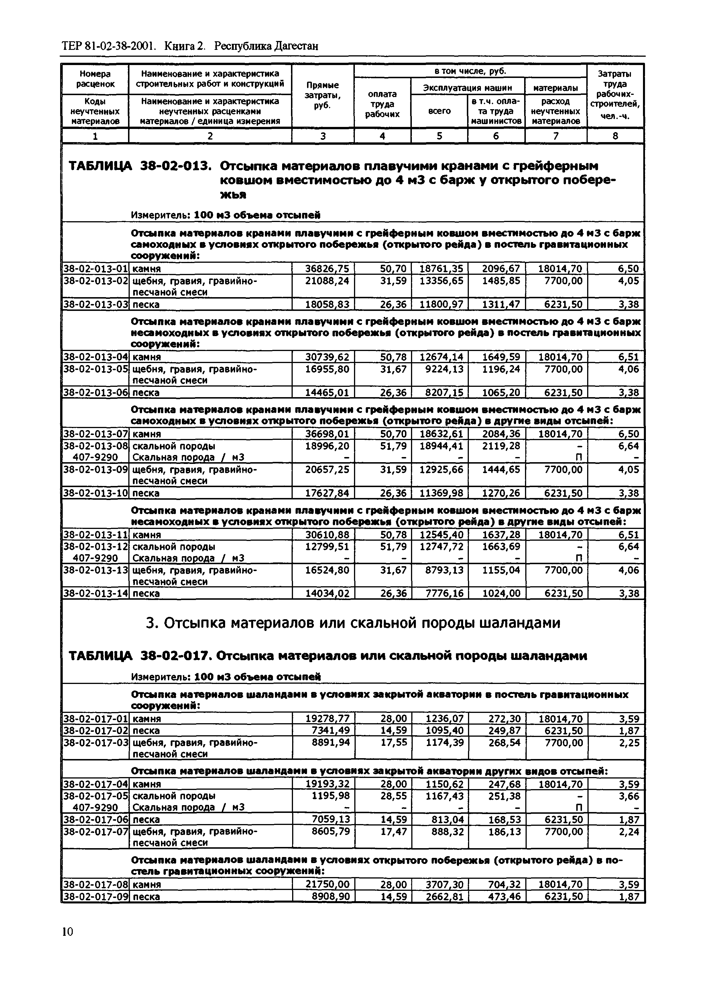 ТЕР Республика Дагестан 2001-38