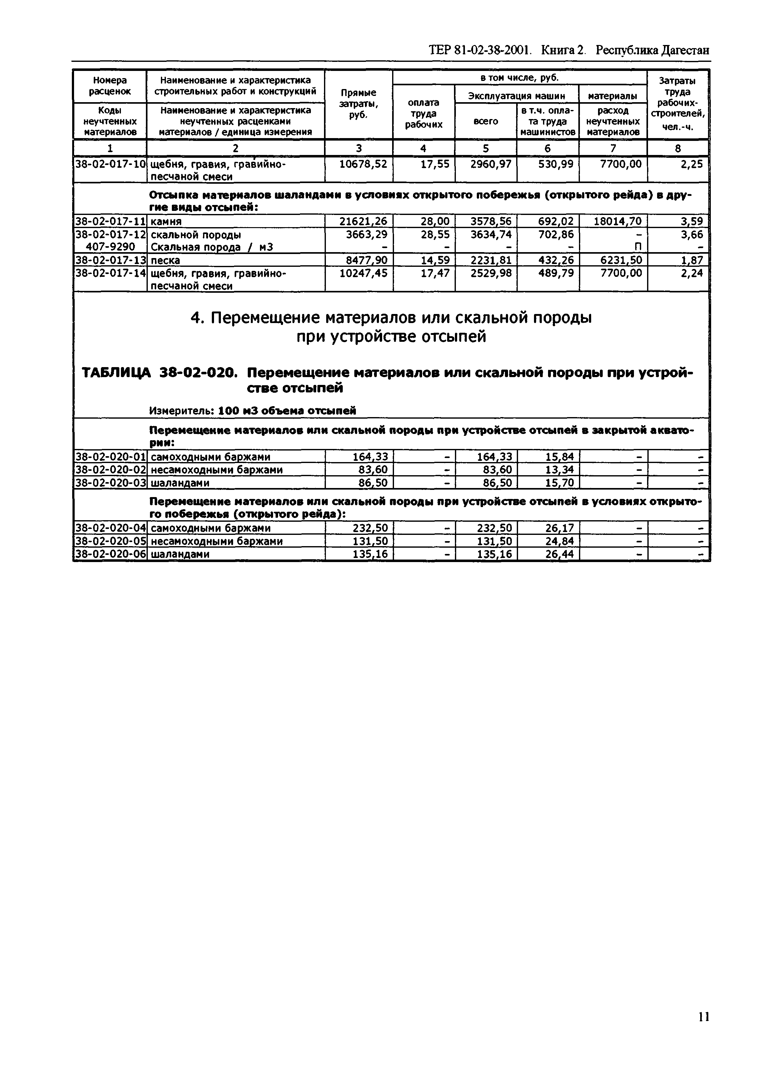 ТЕР Республика Дагестан 2001-38