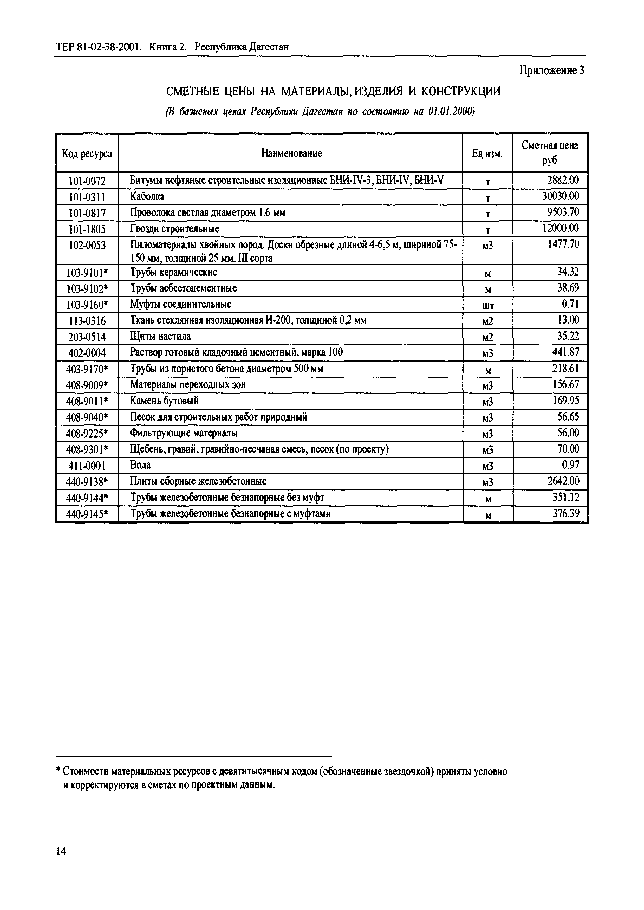 ТЕР Республика Дагестан 2001-38