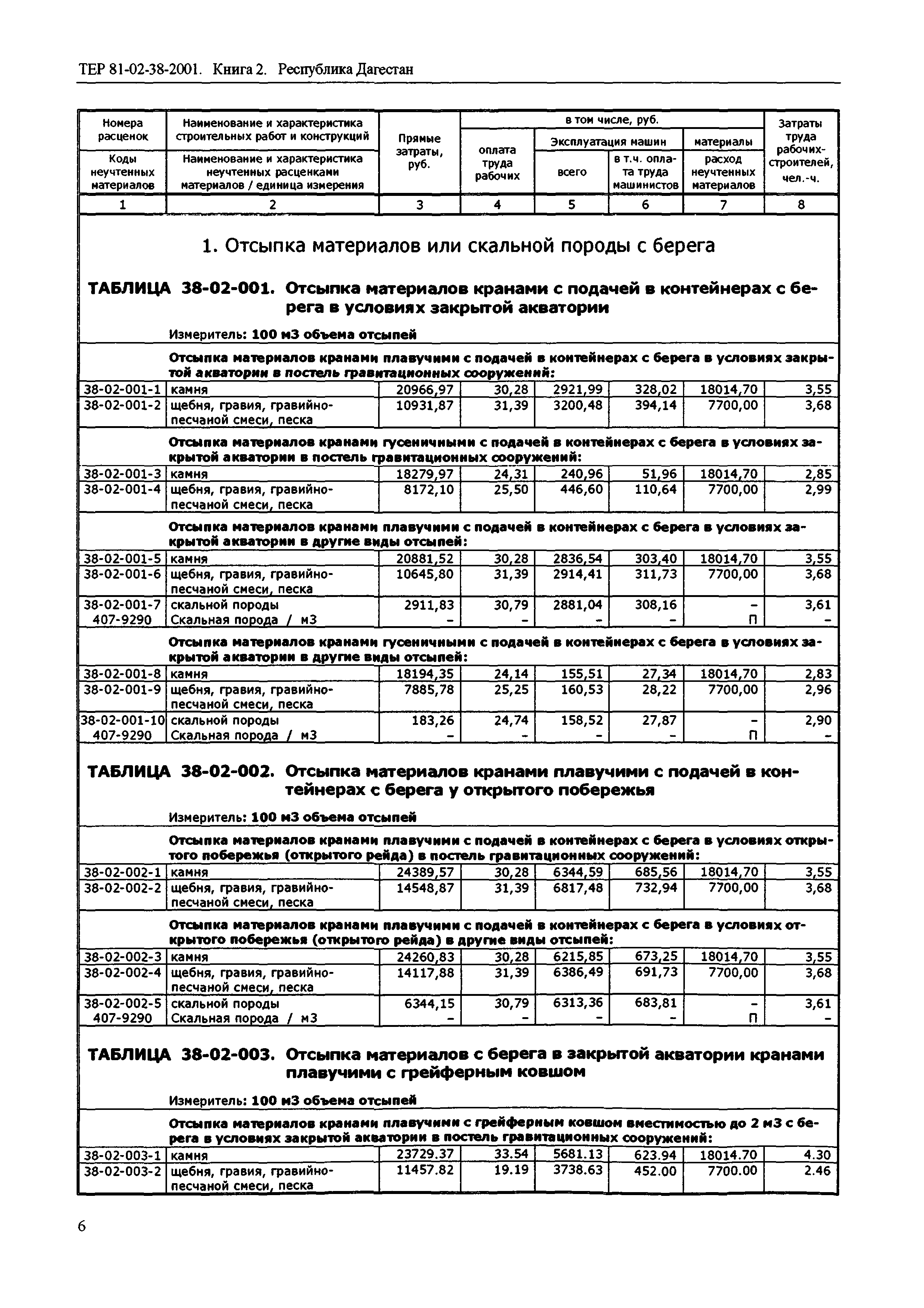 ТЕР Республика Дагестан 2001-38