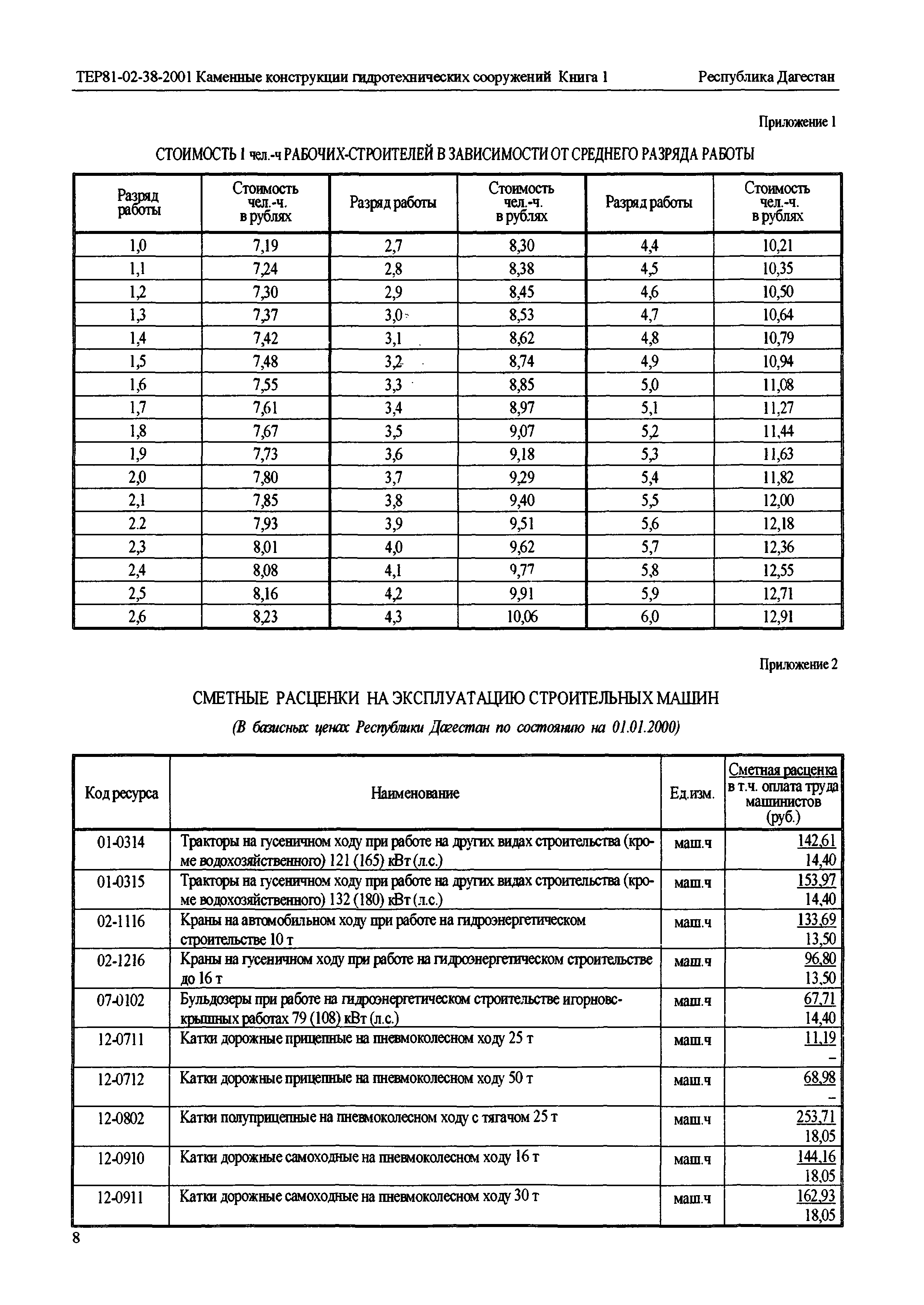 ТЕР Республика Дагестан 2001-38