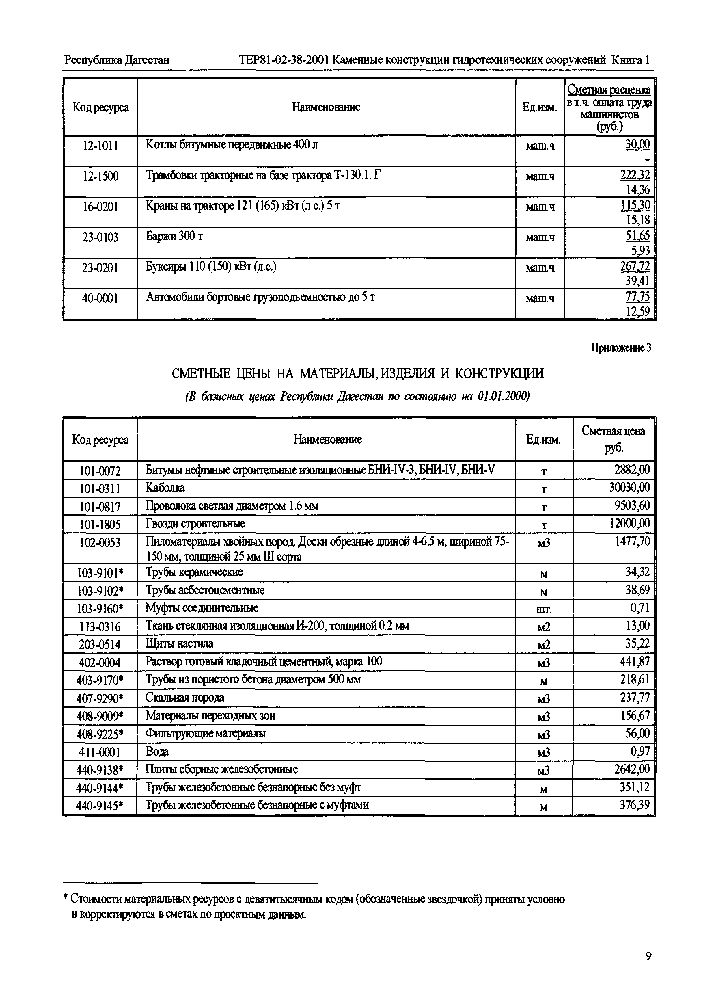 ТЕР Республика Дагестан 2001-38