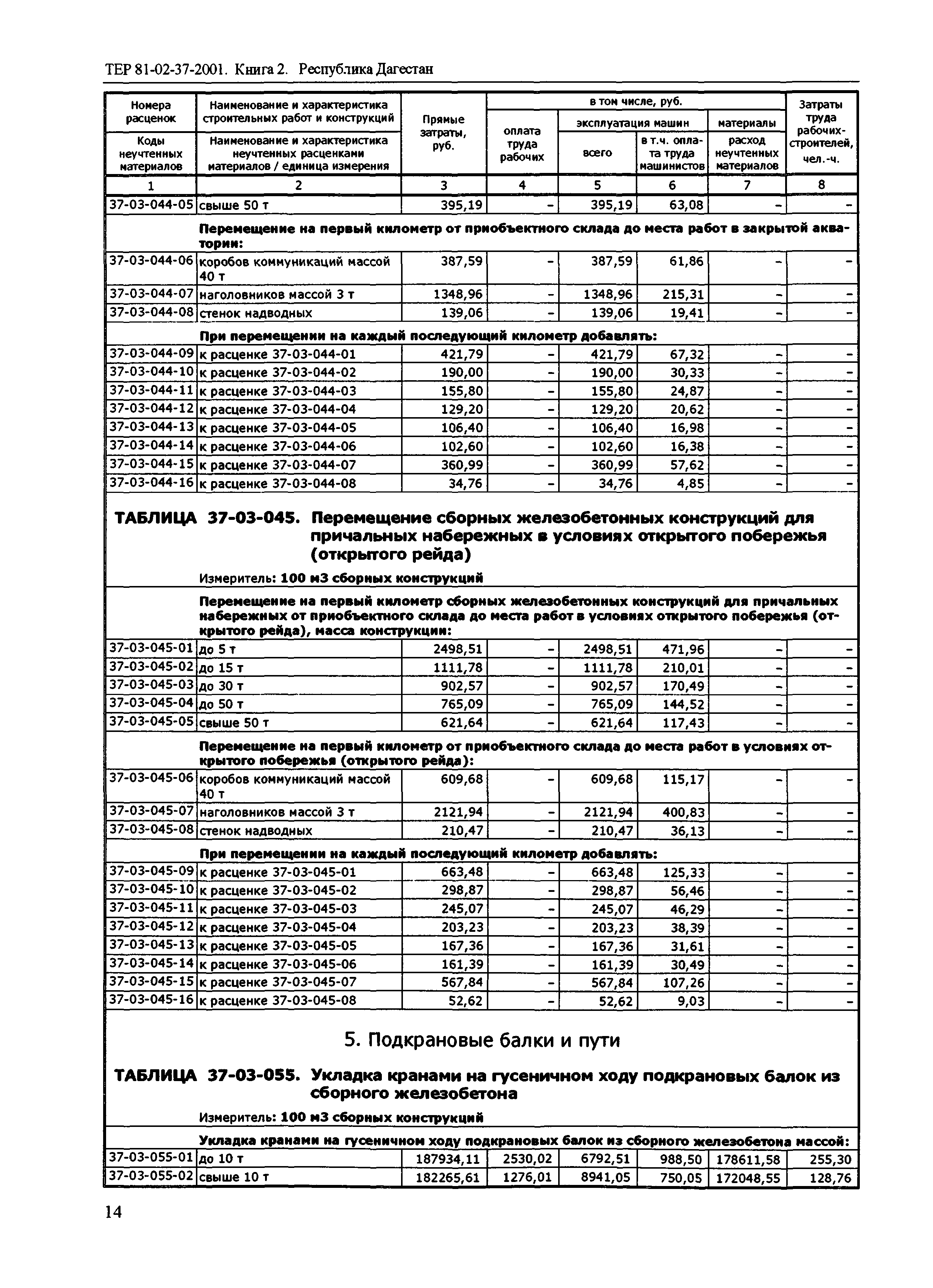 ТЕР Республика Дагестан 2001-37