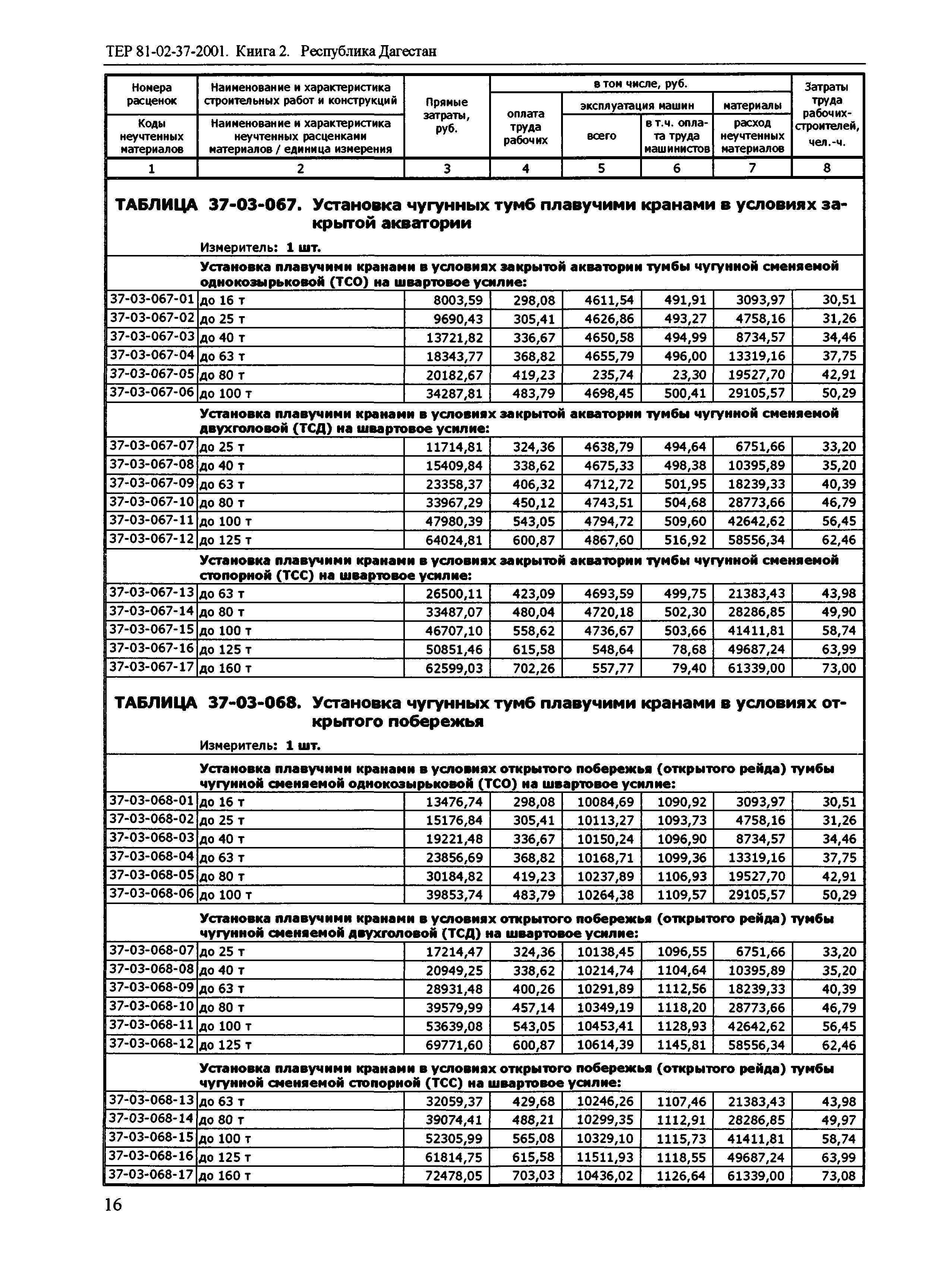 ТЕР Республика Дагестан 2001-37