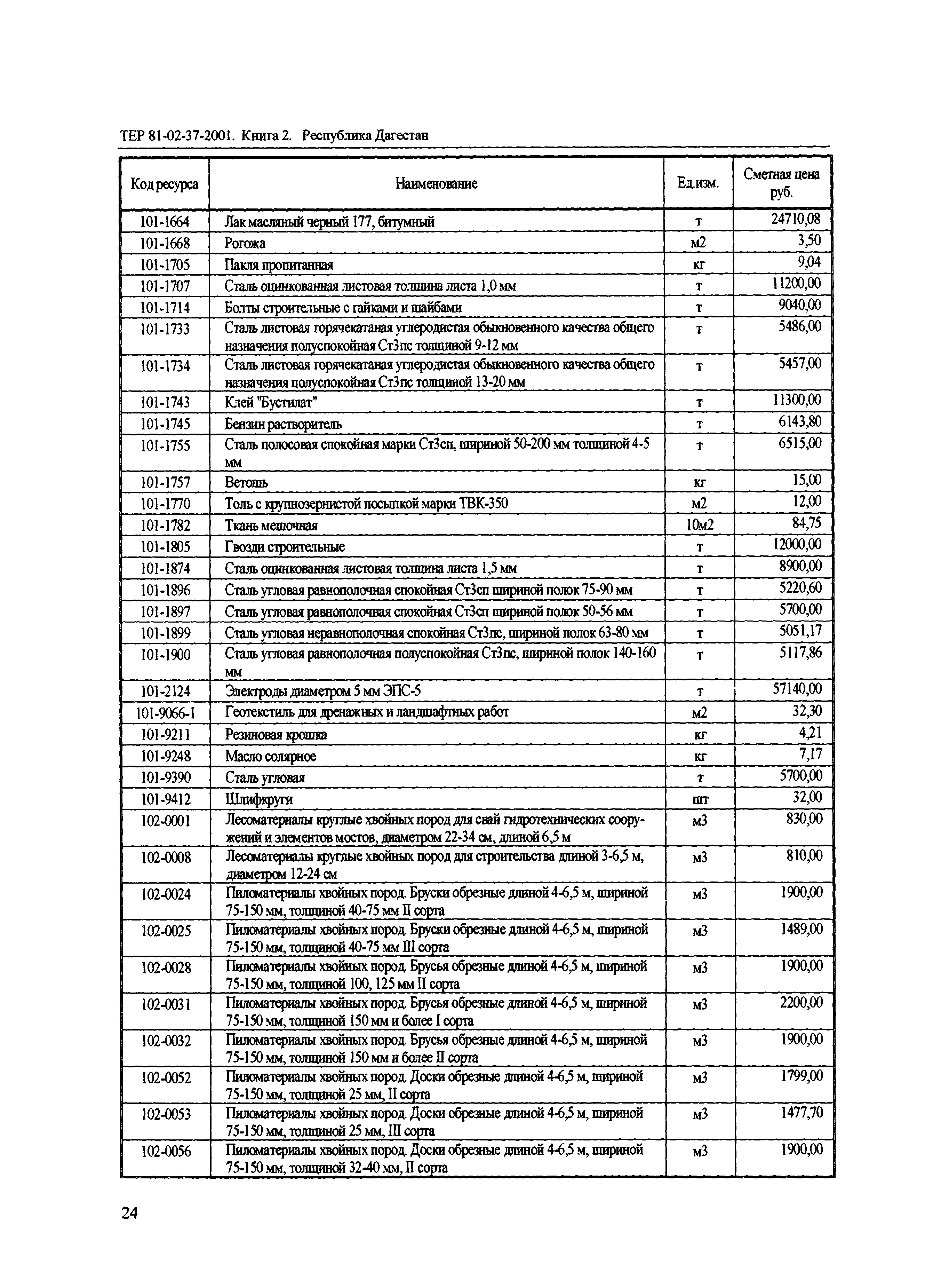 ТЕР Республика Дагестан 2001-37