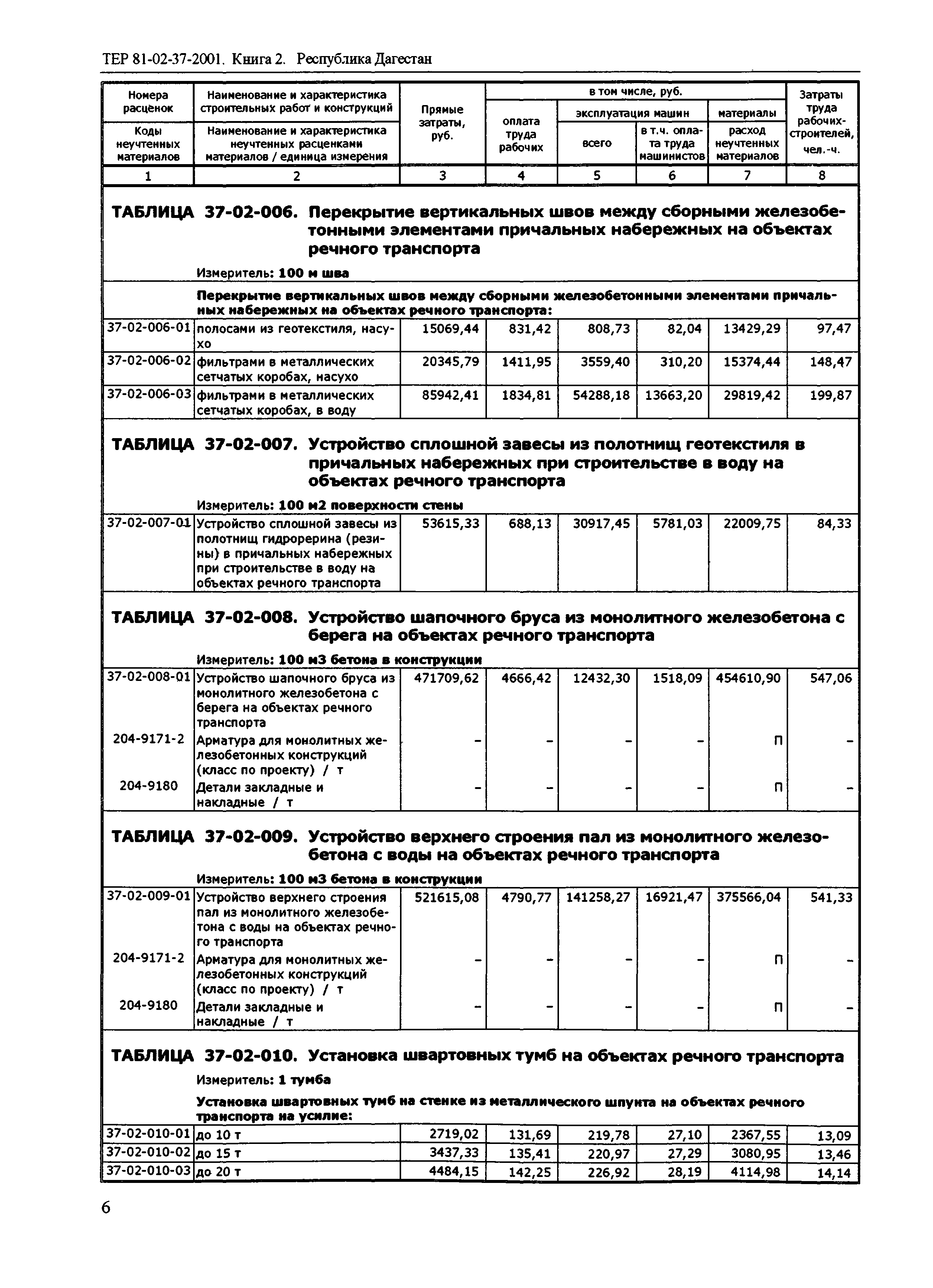 ТЕР Республика Дагестан 2001-37