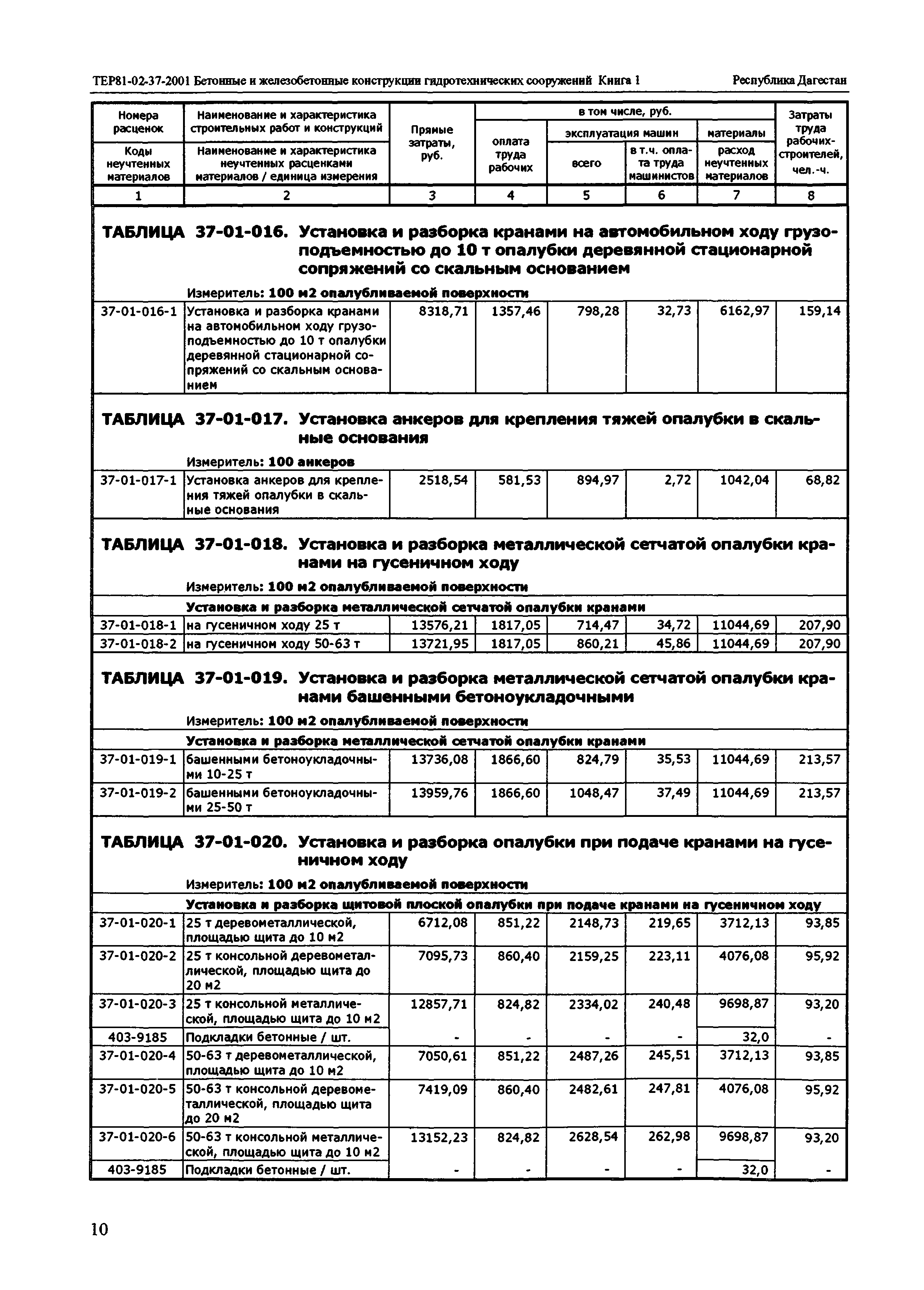 ТЕР Республика Дагестан 2001-37