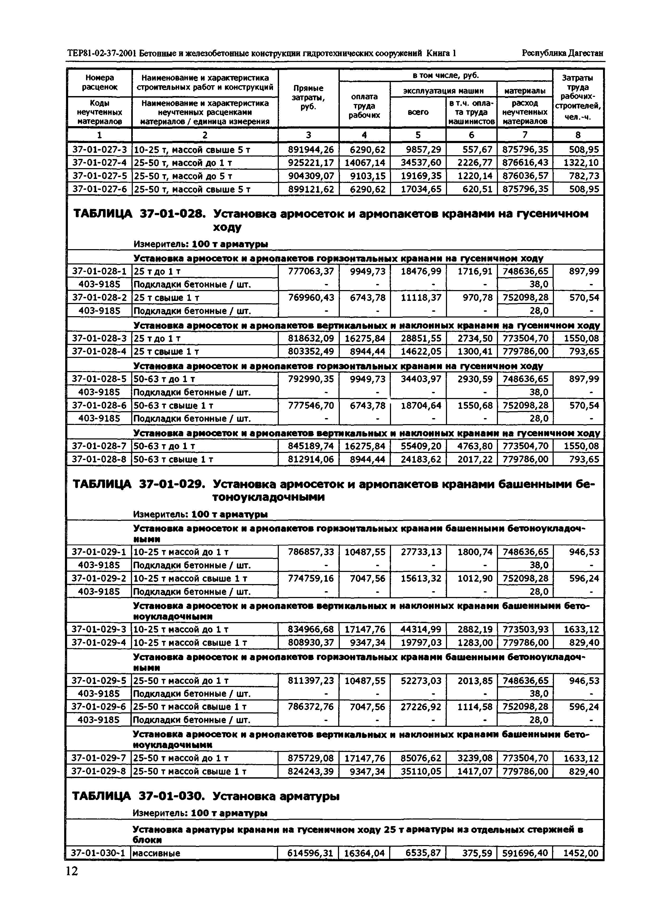 ТЕР Республика Дагестан 2001-37