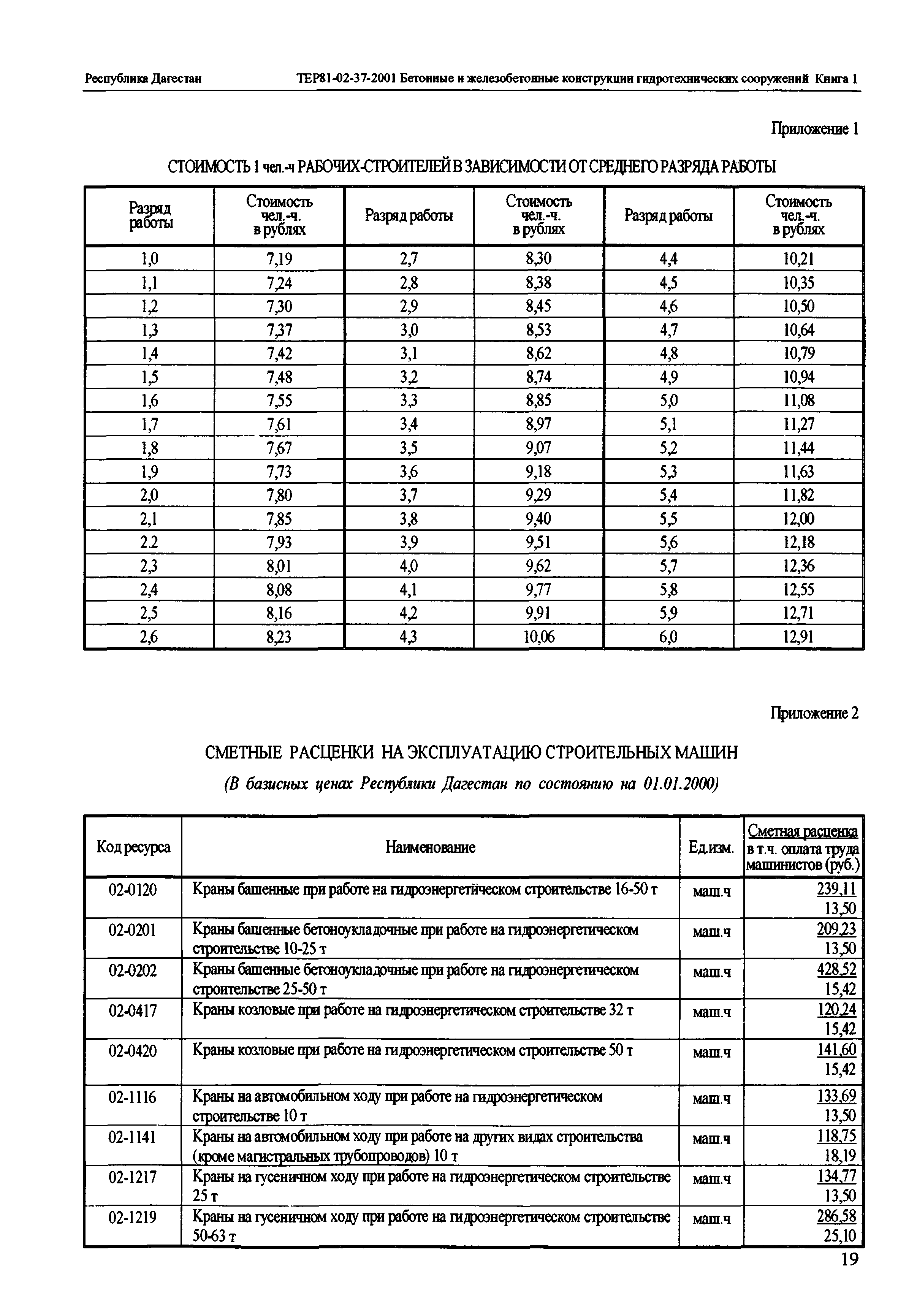 ТЕР Республика Дагестан 2001-37