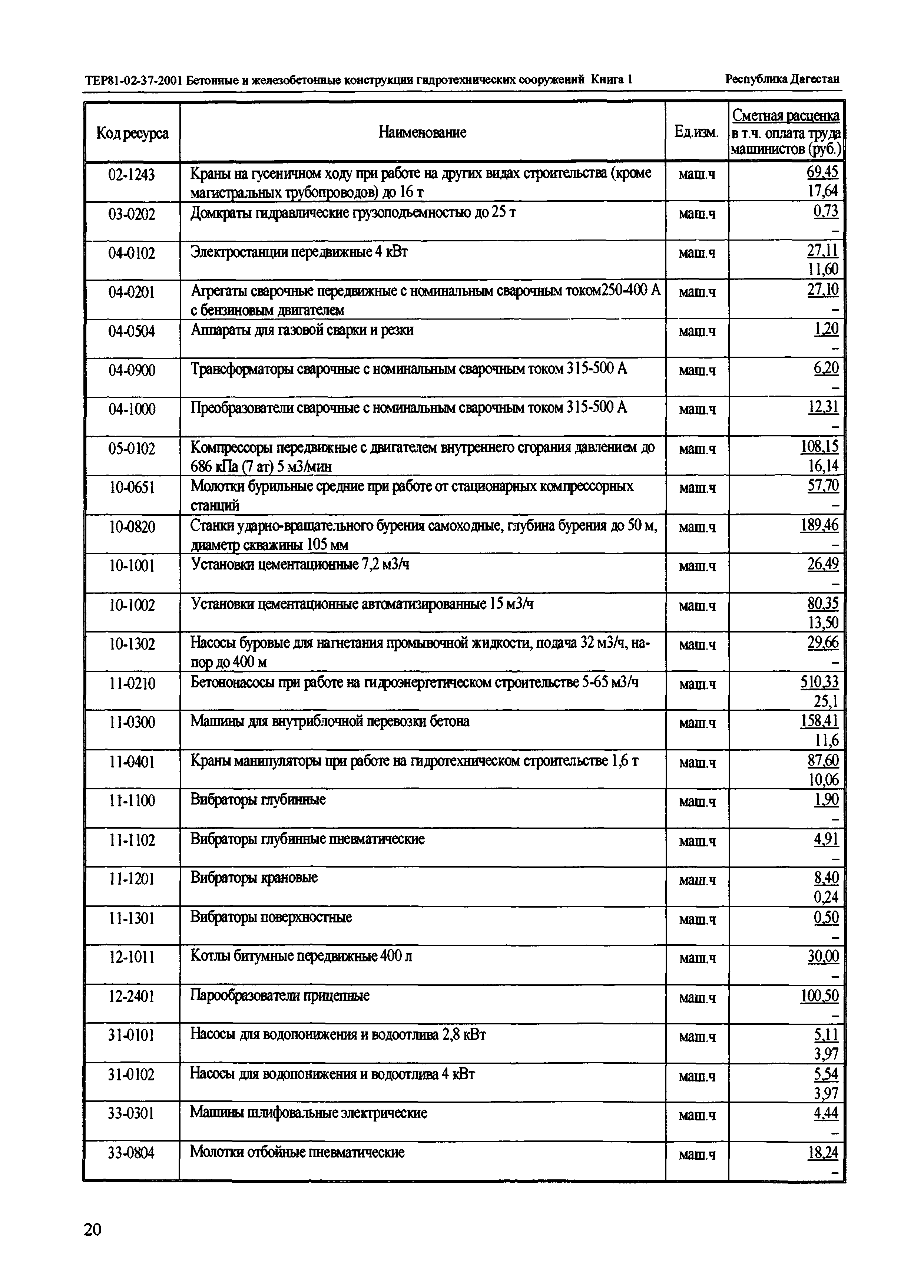 ТЕР Республика Дагестан 2001-37