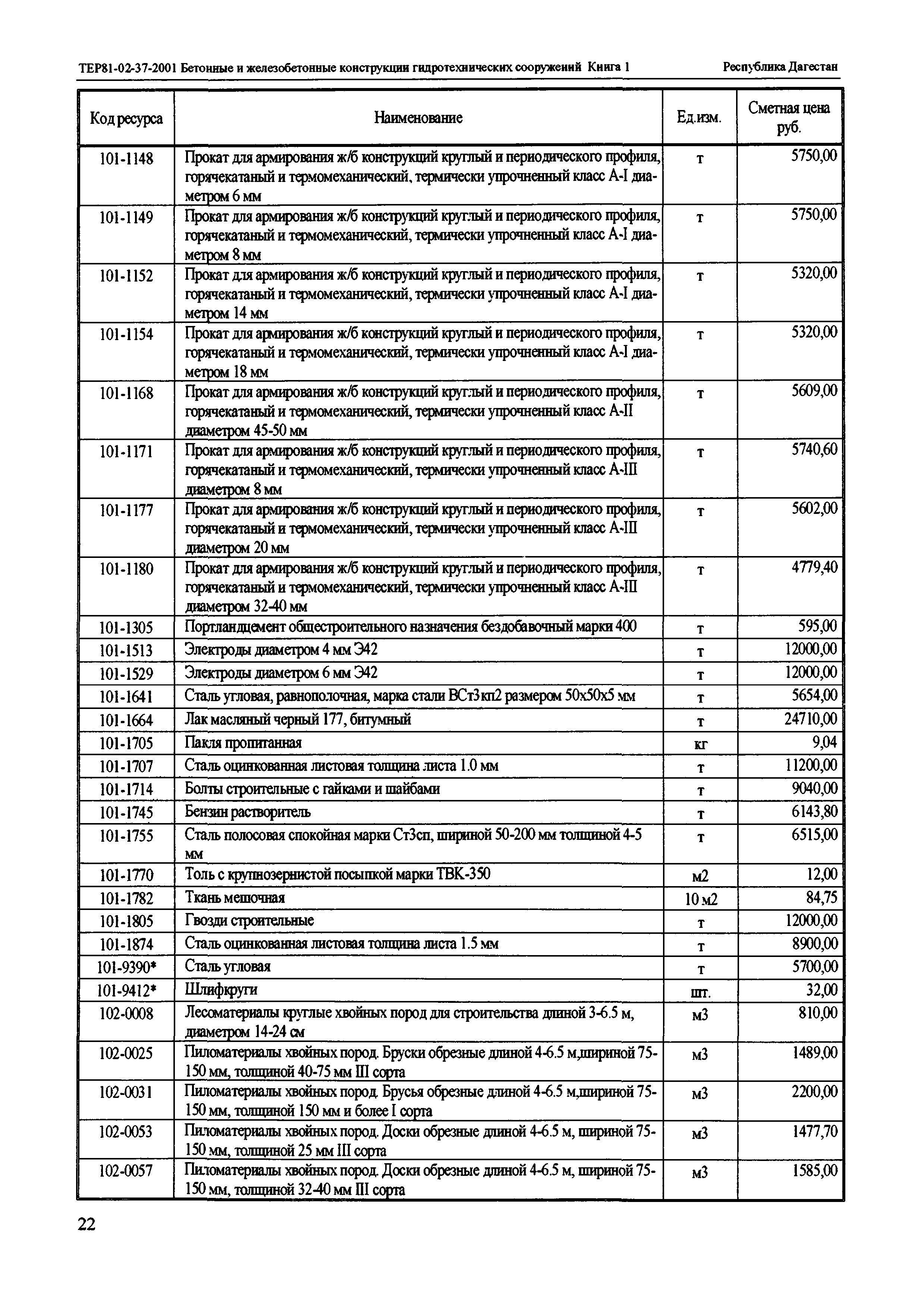 ТЕР Республика Дагестан 2001-37