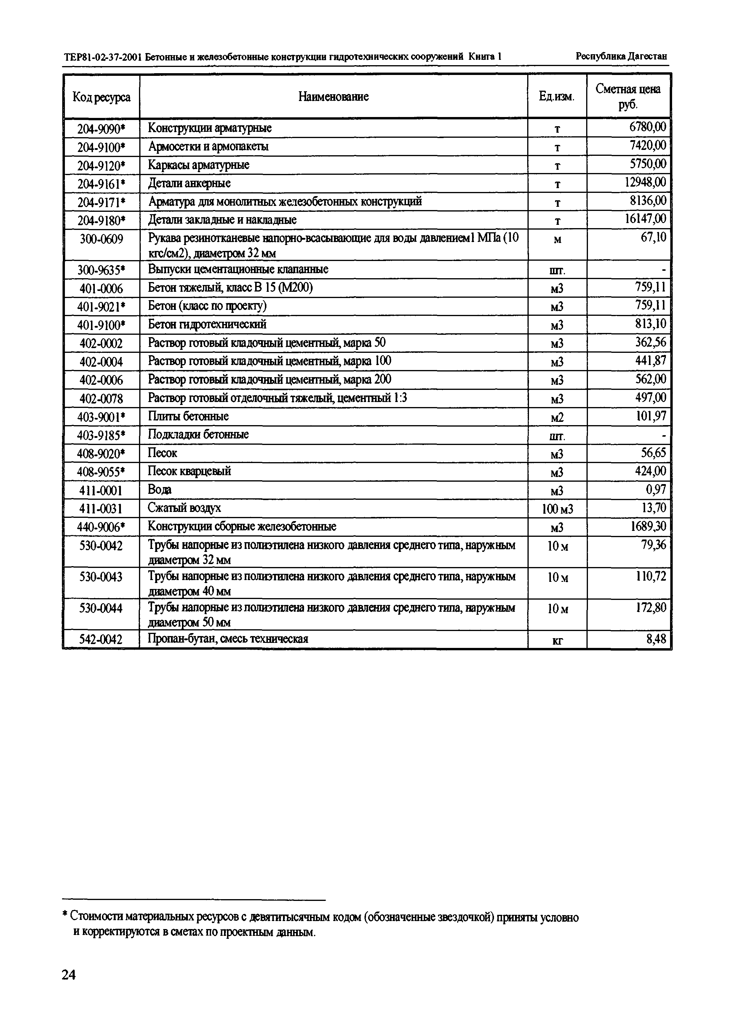 ТЕР Республика Дагестан 2001-37